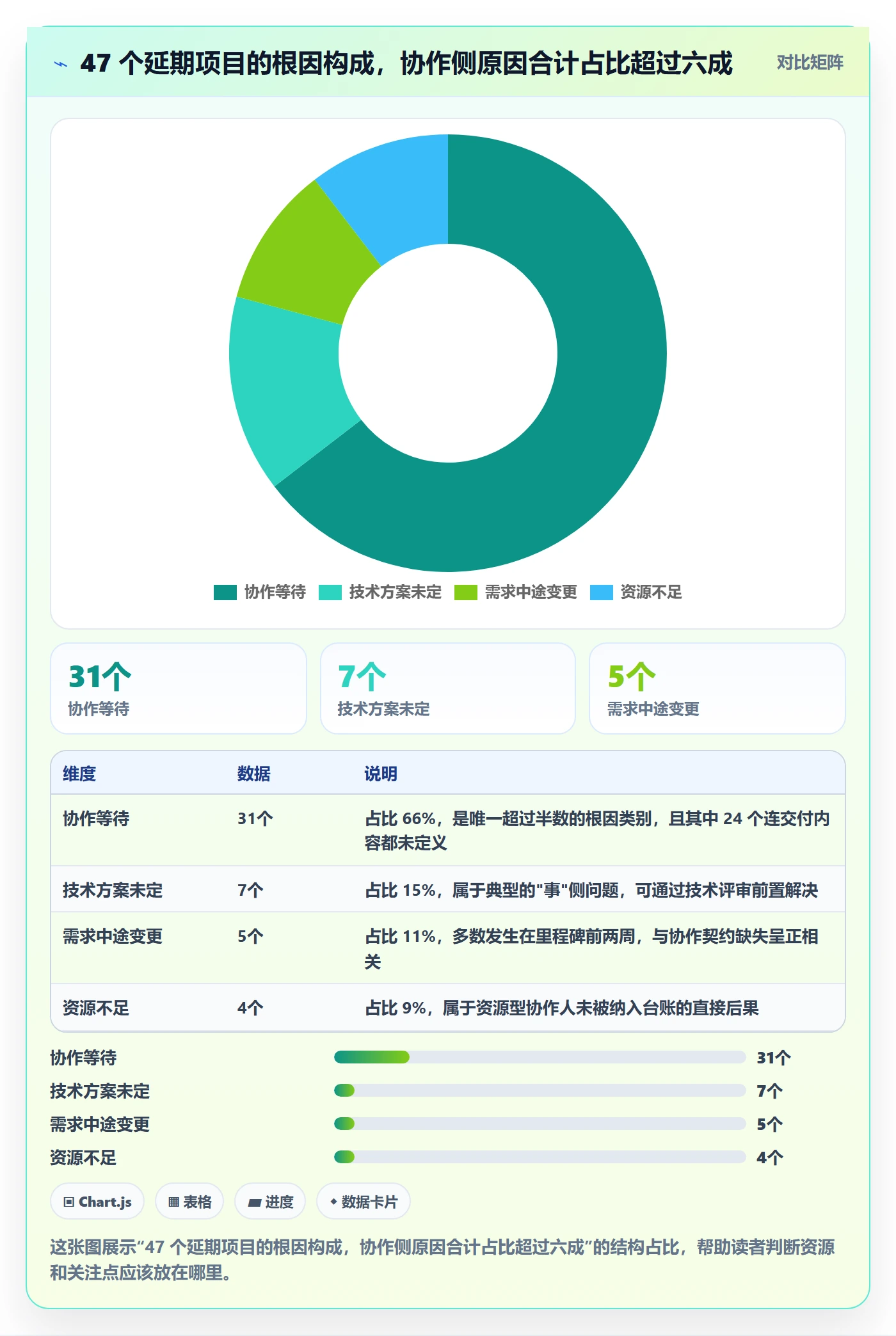 协作人落地方案：项目负责人开展任务管理的入门指南案例解析