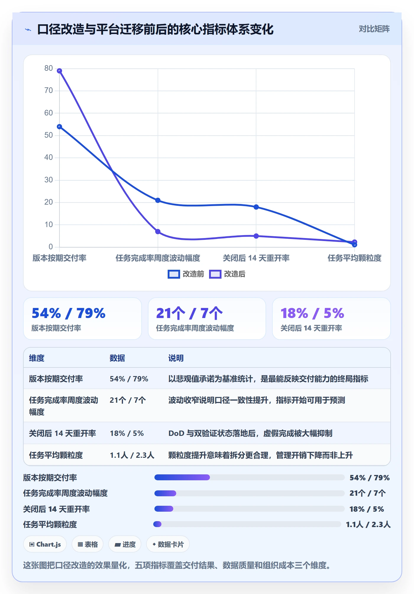 进度管理完成率全流程:企业管理者最佳实践与一文讲清