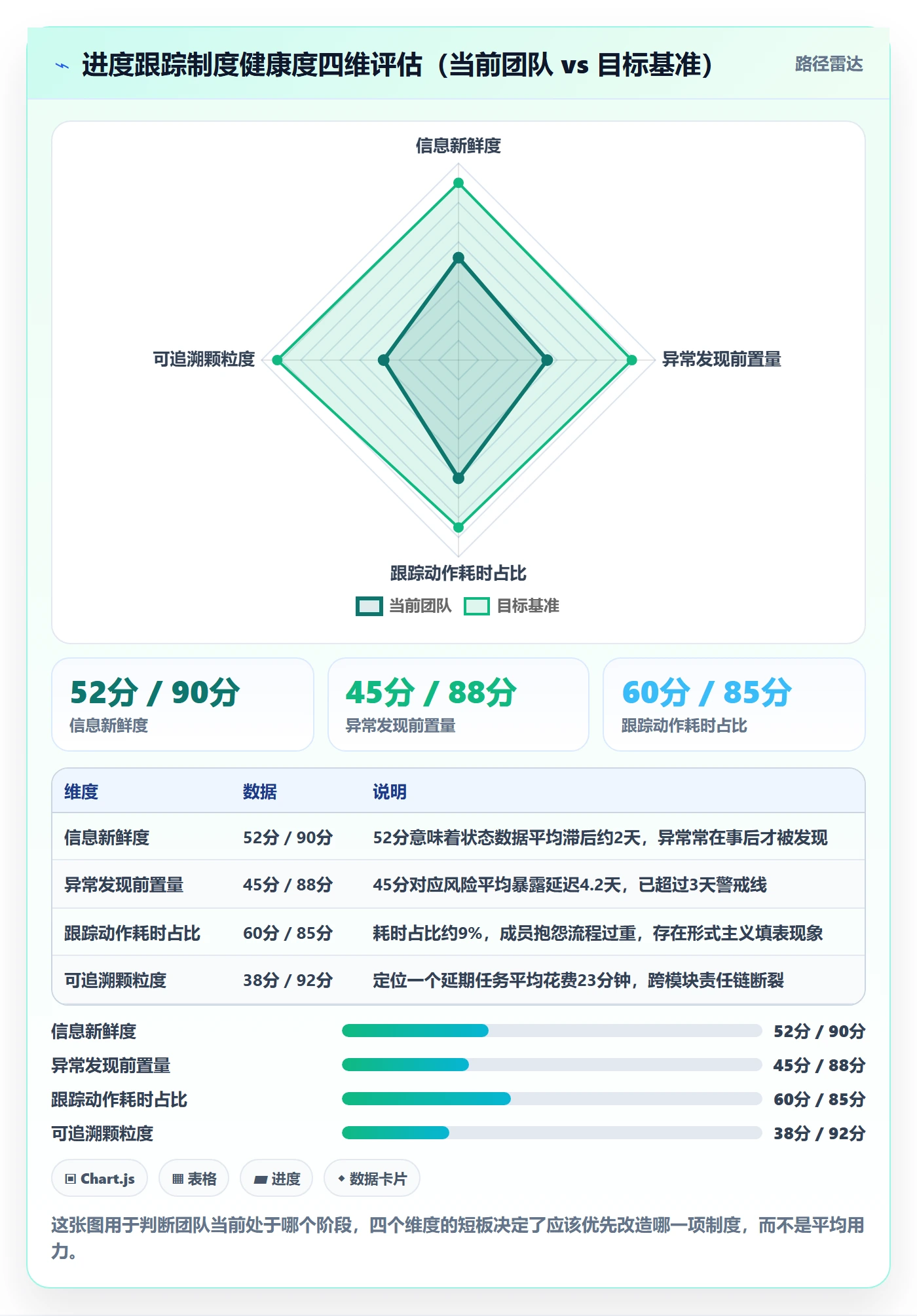 动态管理方法大全：项目成员进度跟踪制度设计落地清单
