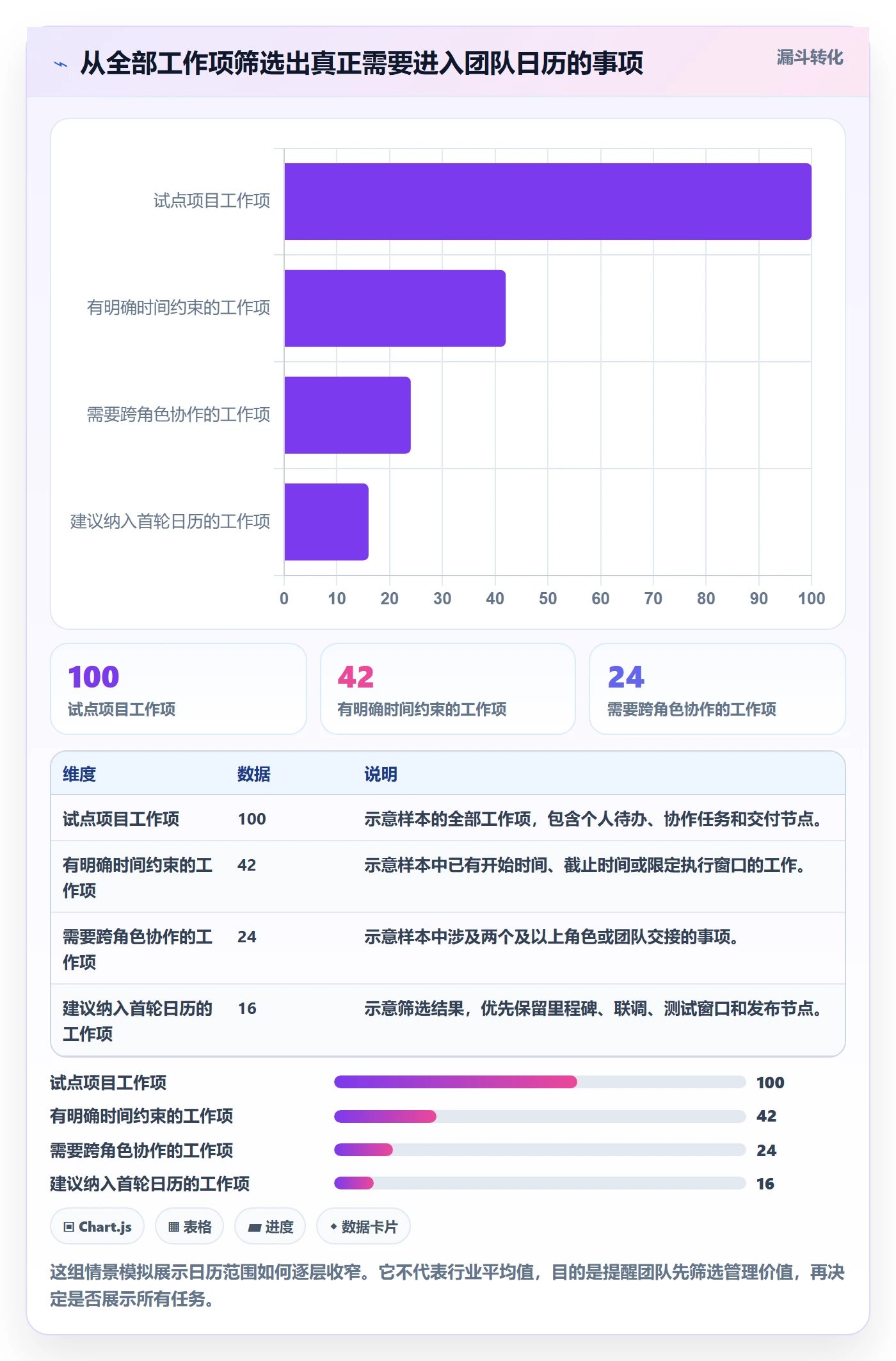 任务日历管理方法大全：研发团队日历视图入门指南落地清单