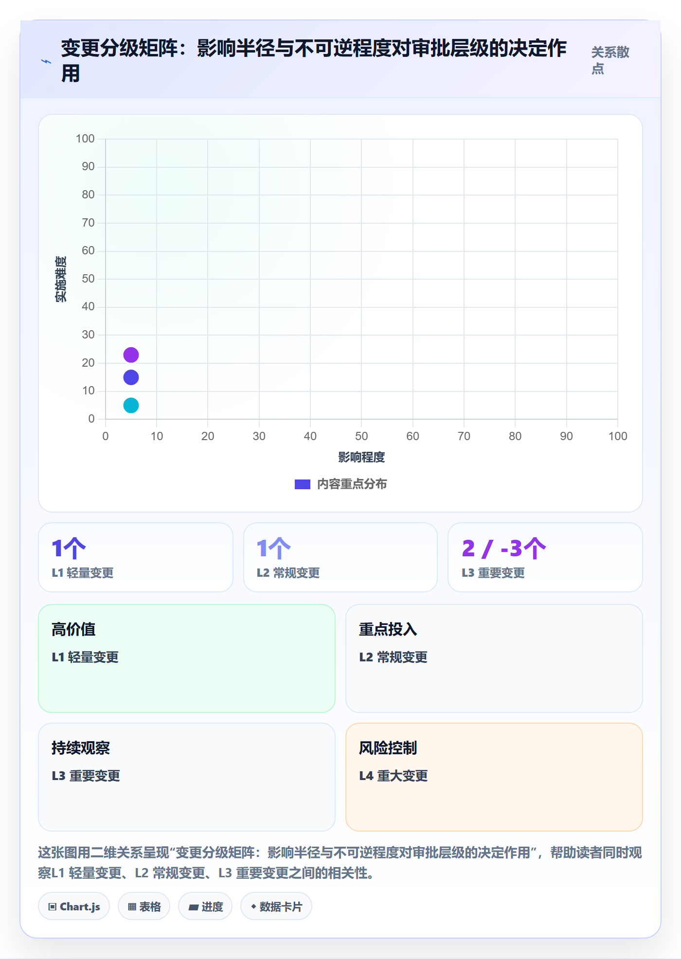 计划调整实操方法:跨部门团队提升项目规划效率的数据分析方法与模板