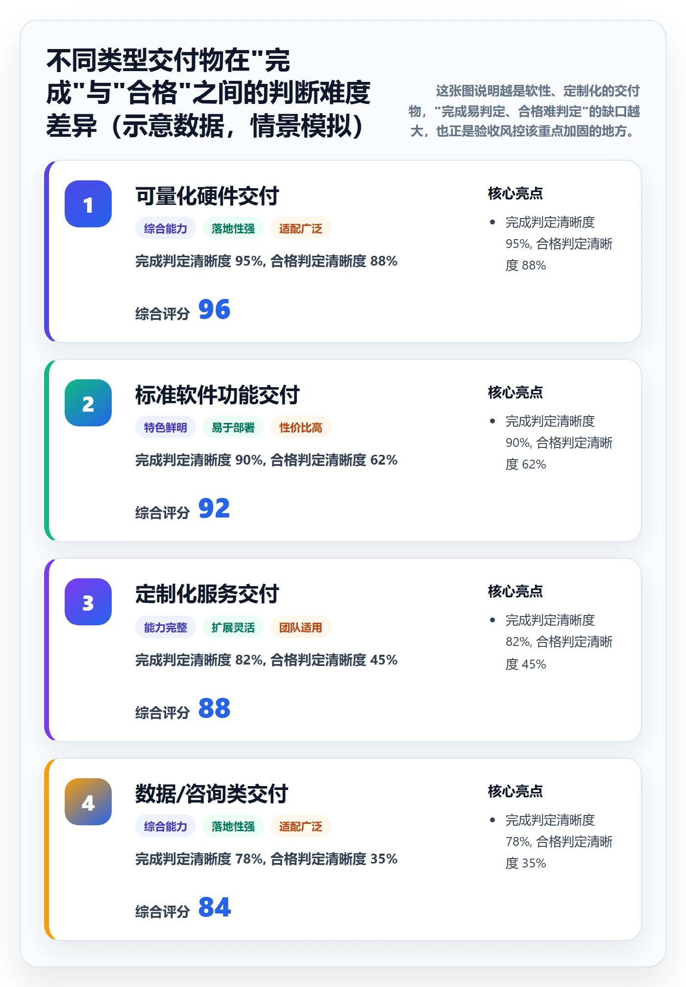 确认完成落地方案：项目负责人开展任务验收的风险控制案例解析