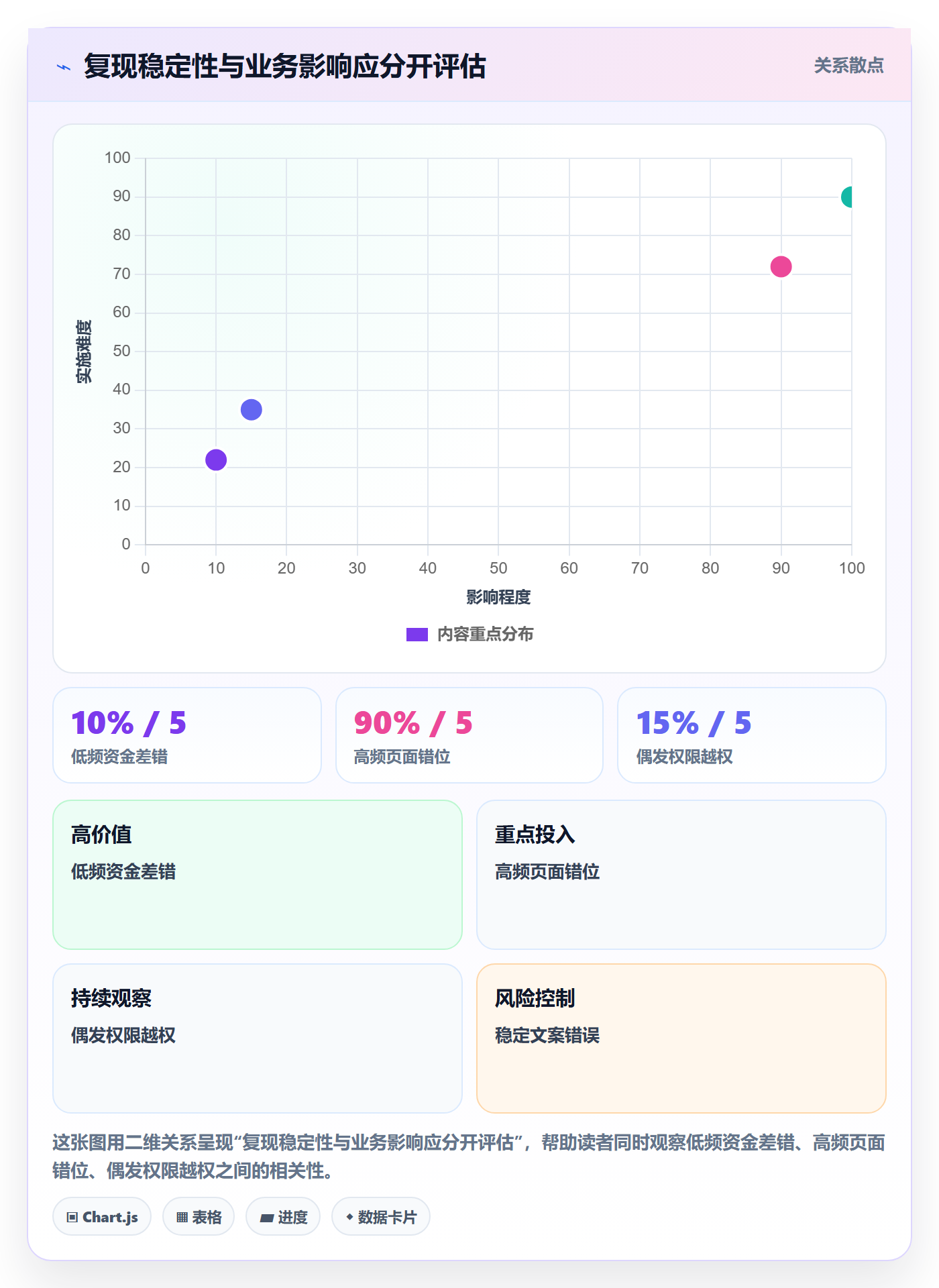 Bug / 缺陷如何做好复现步骤?跨部门团队实操方法与操作步骤