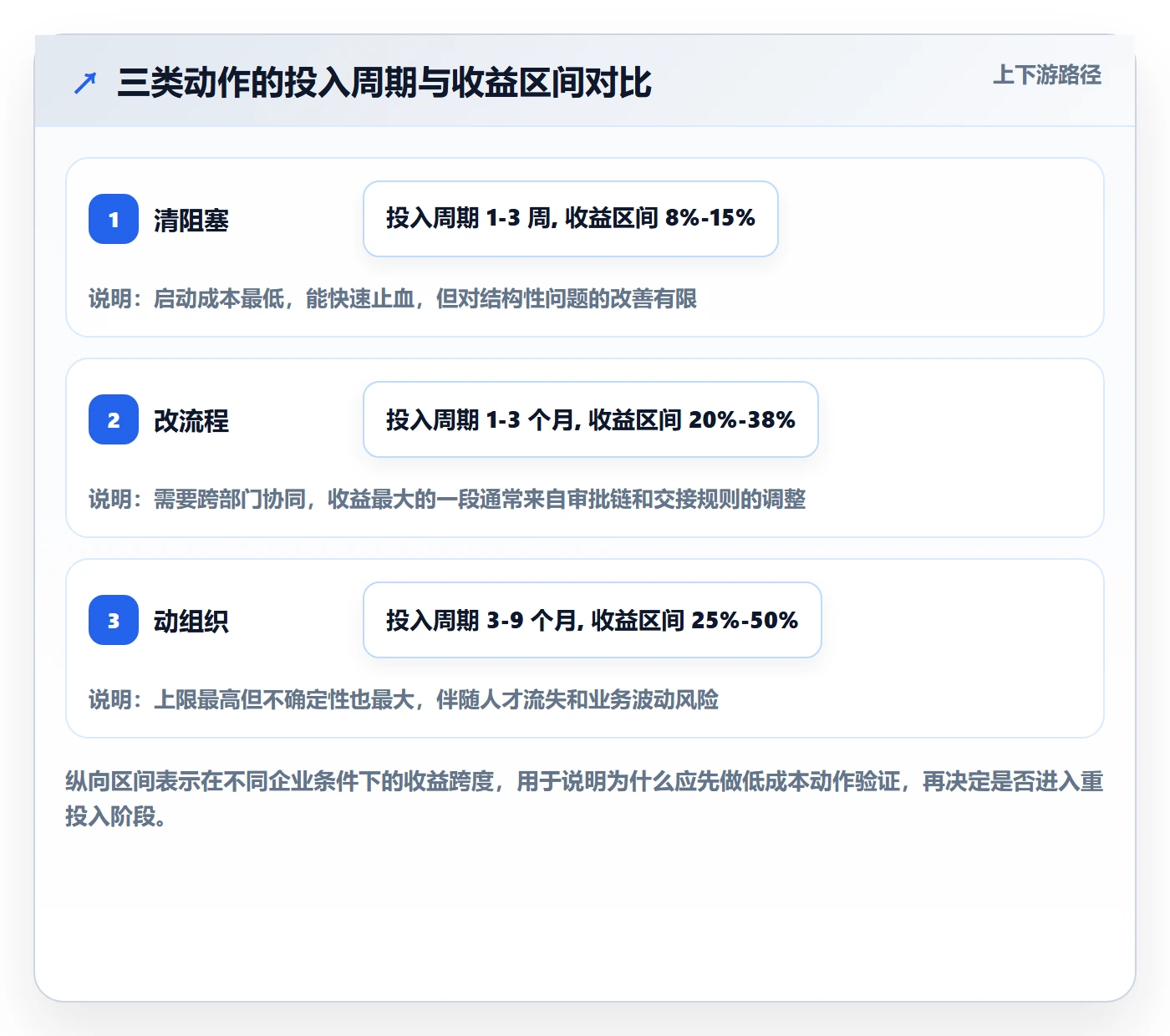 任务执行阻塞教程:企业管理者流程优化,避坑指南