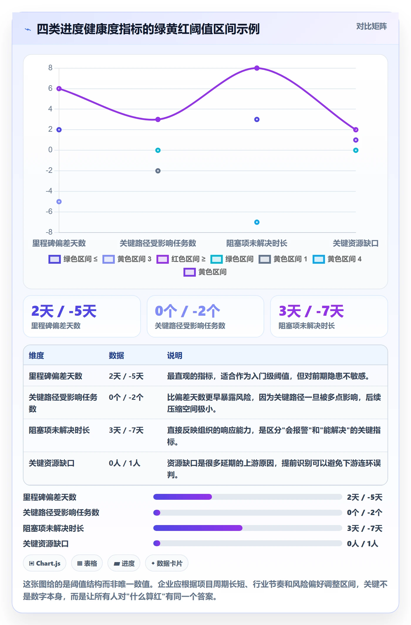 进度跟踪如何做好动态?PMO最佳实践与操作步骤