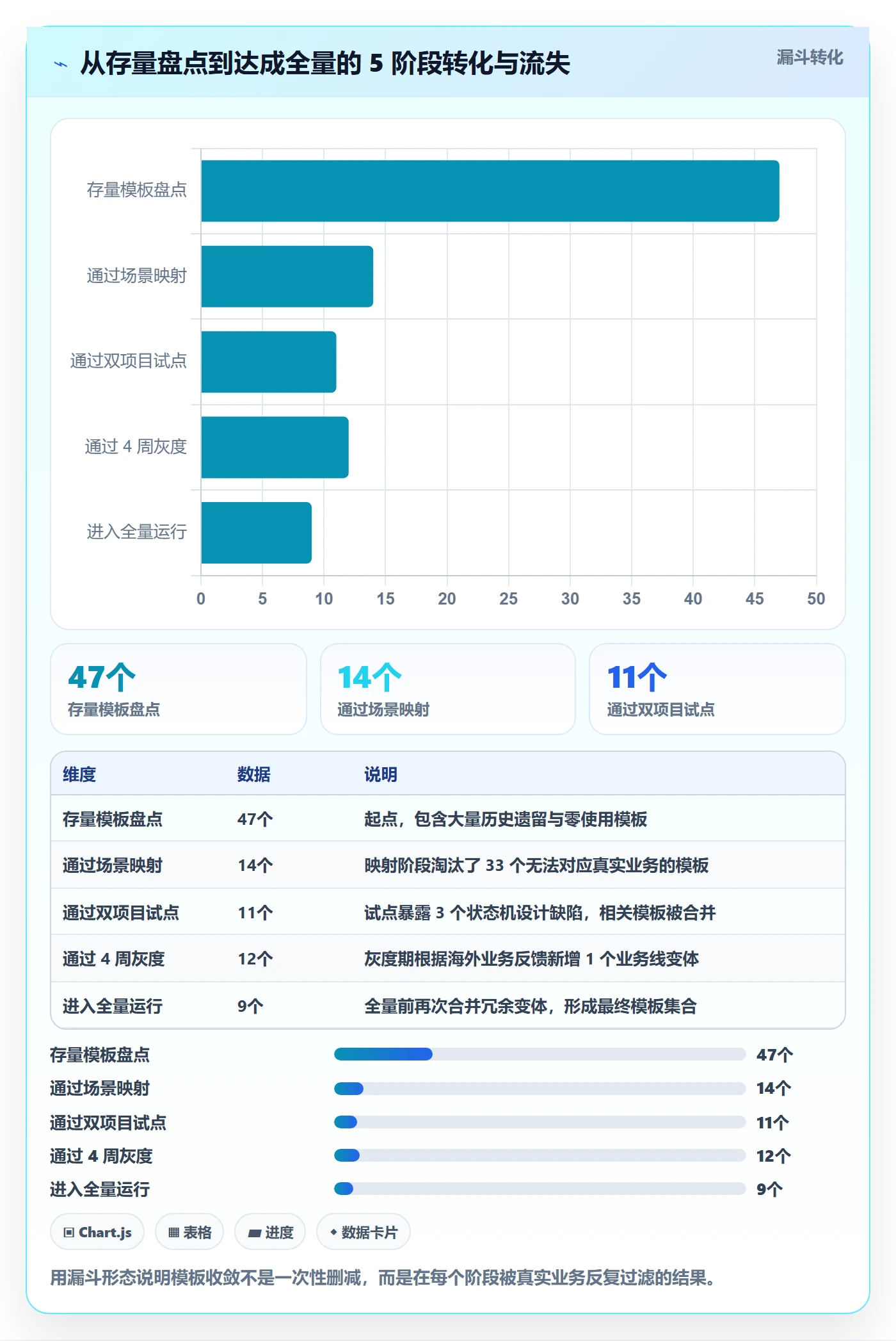 复制项目最佳实践:产品经理项目模板制度设计,常见问题
