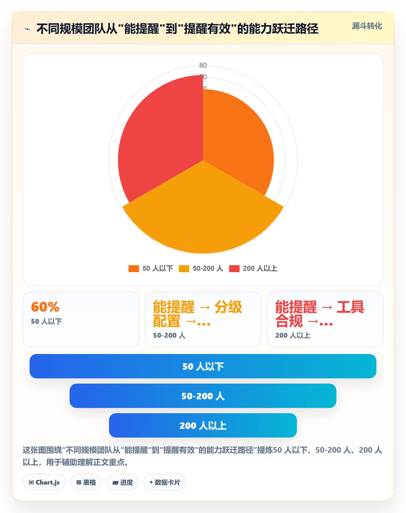 任务提醒消息通知教程:企业管理者入门指南,避坑指南