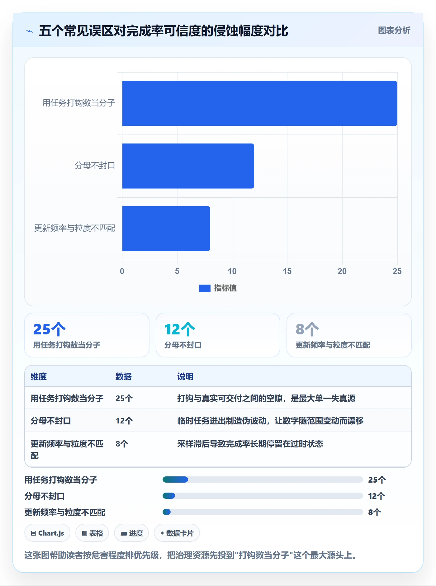 完成率怎么做?PMO落地方案:进度管理从0到1