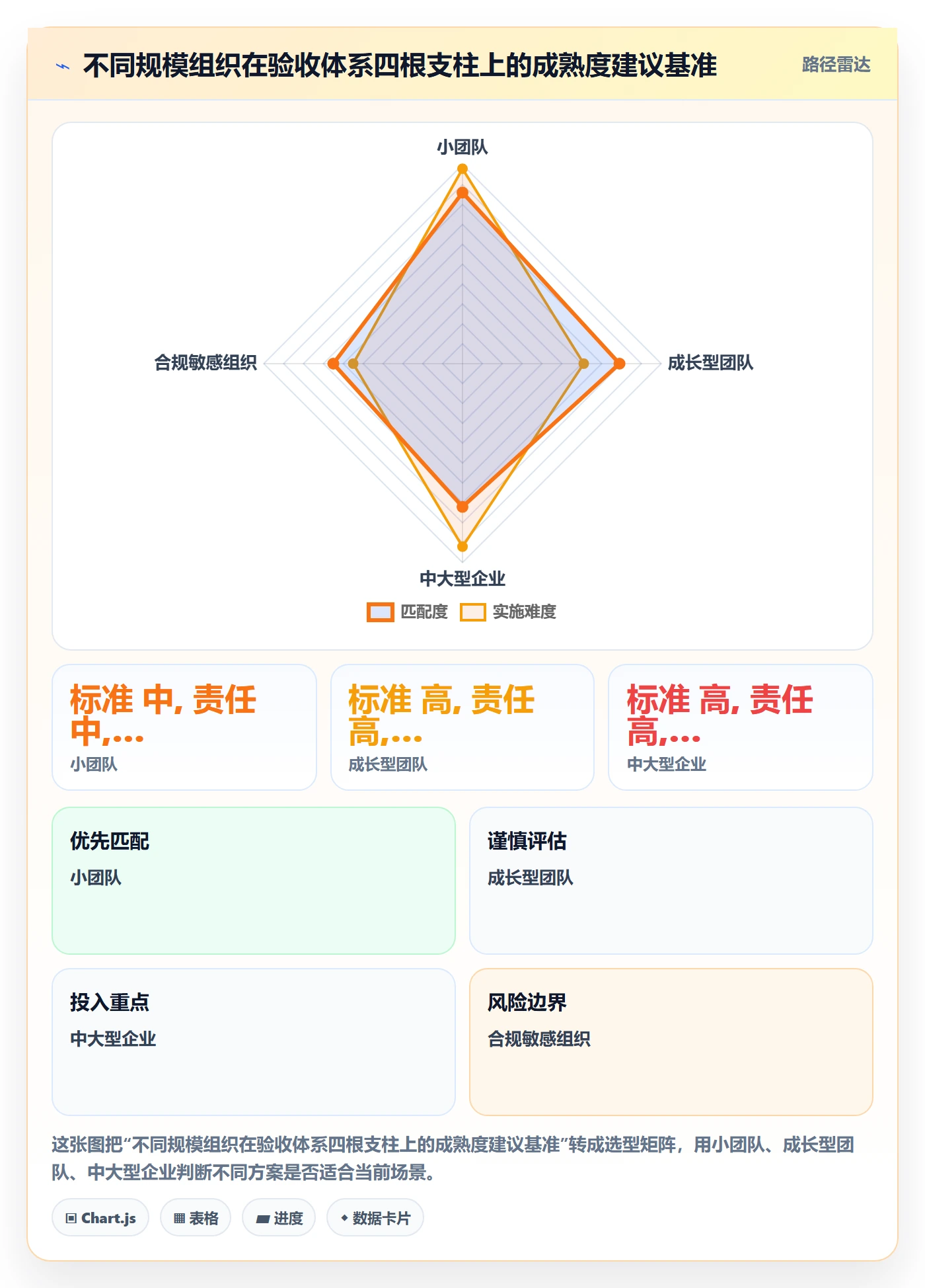 返工怎么做？管理层入门指南：任务验收从0到1
