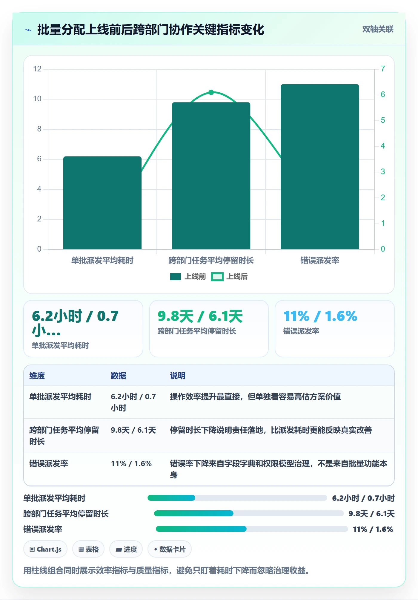 批量分配落地方案：跨部门团队开展任务分派的实操方法案例解析