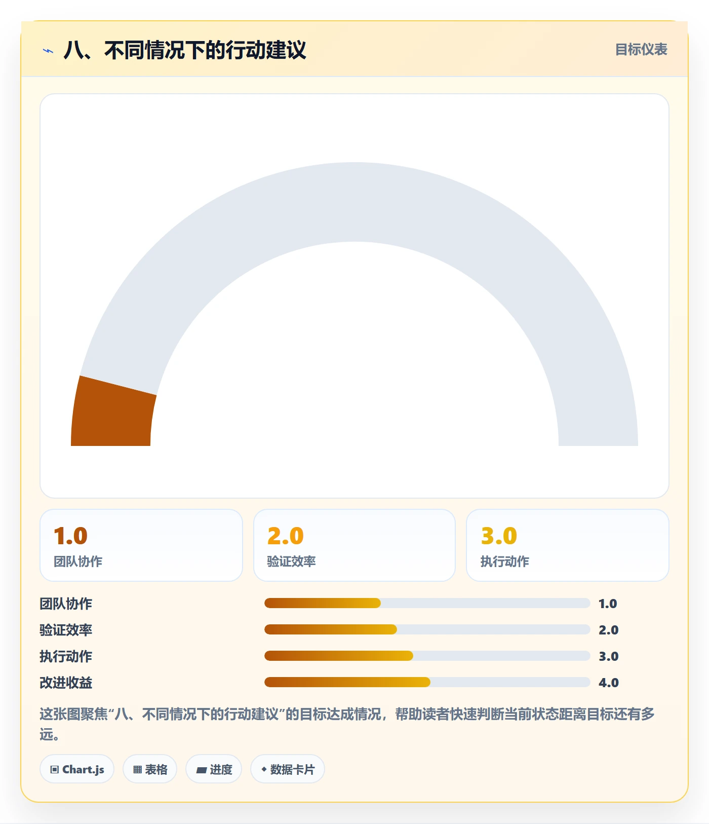 八、不同情况下的行动建议