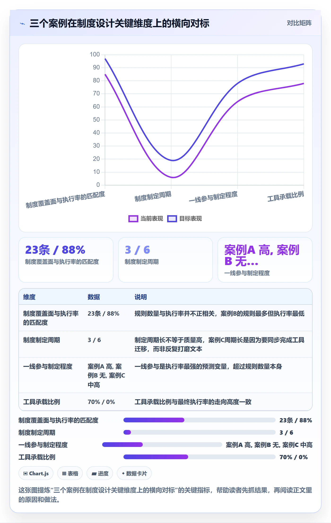实施计划落地方案:项目负责人开展项目规划的制度设计案例解析