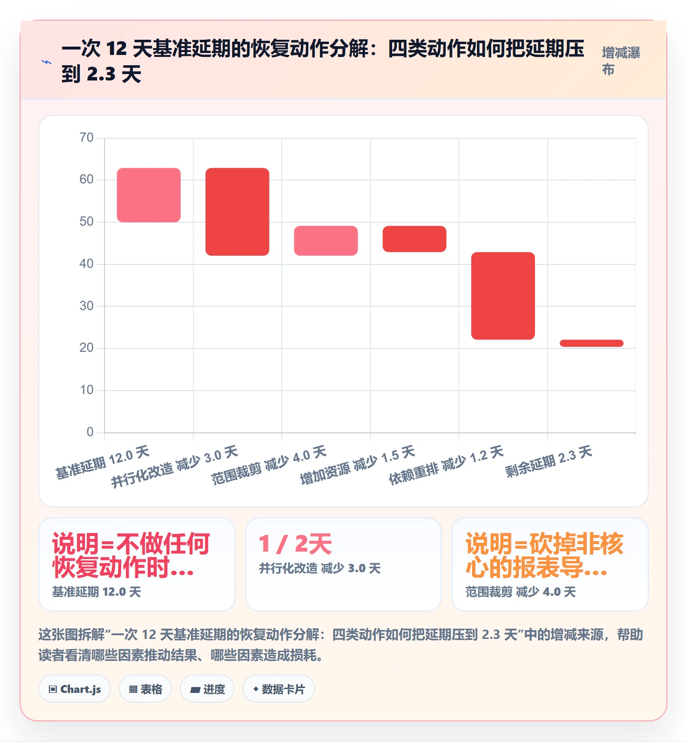 任务执行恢复全流程:项目经理最佳实践与一文讲清