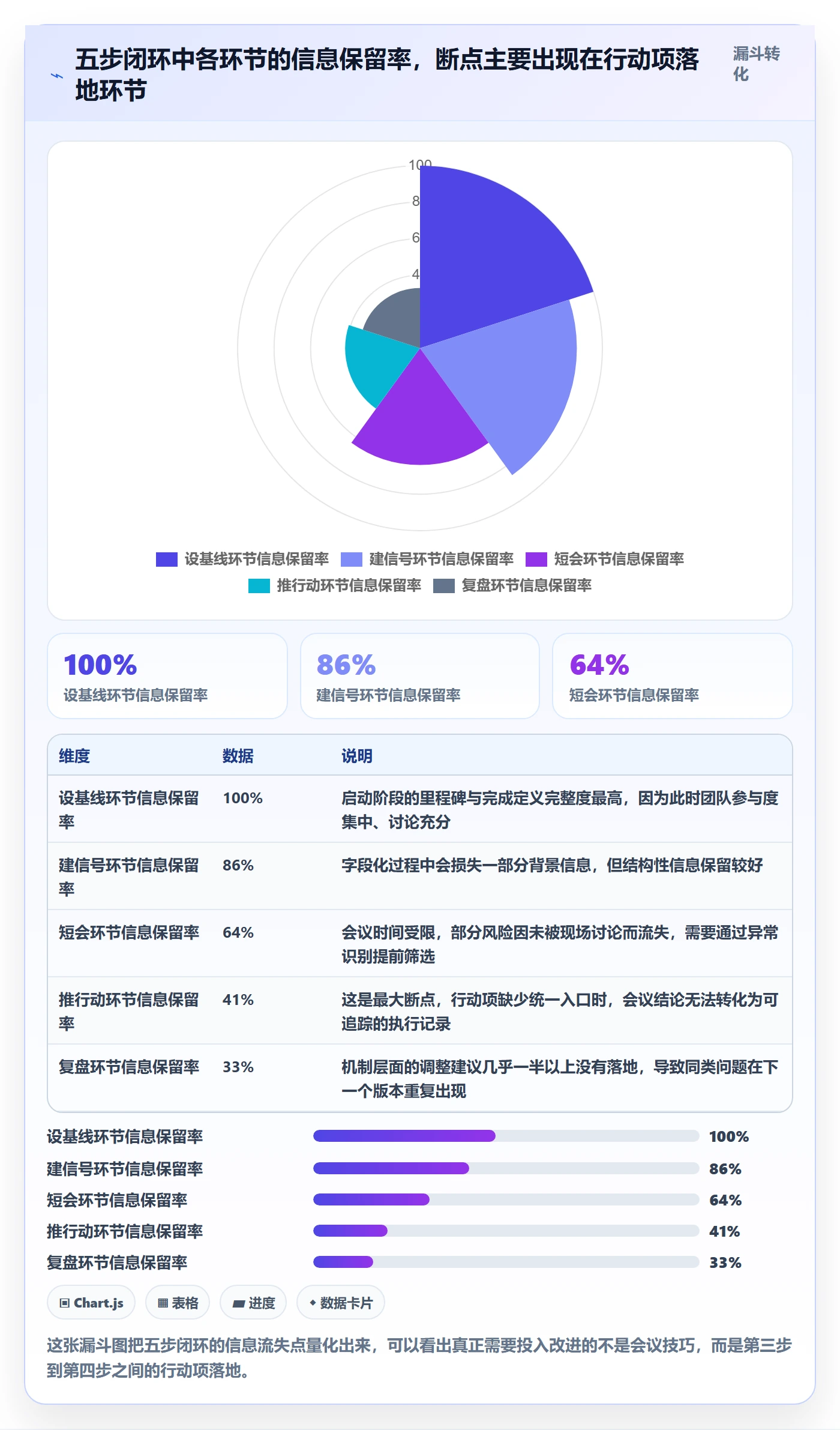 周进展落地方案:产品经理开展进度跟踪的落地方案案例解析