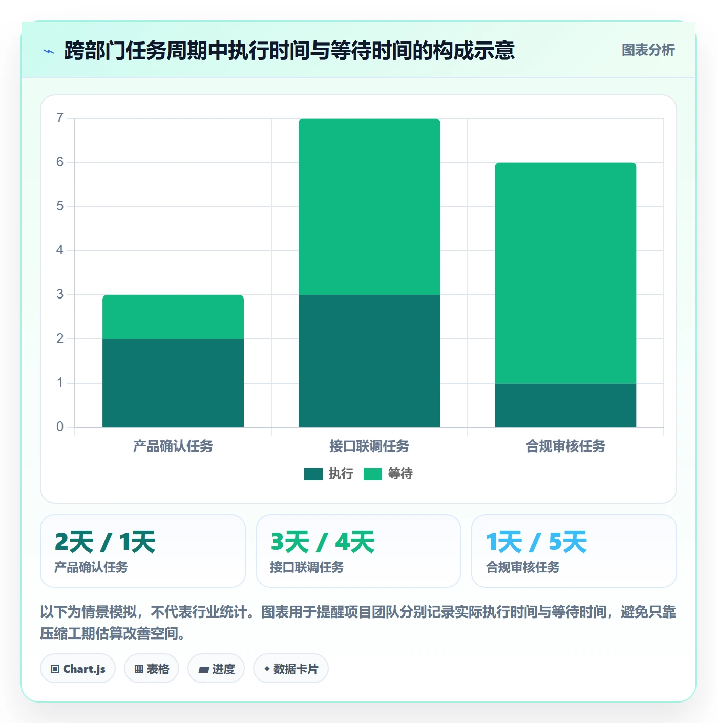 Task管理方法大全：跨部门团队敏捷项目落地方案落地清单