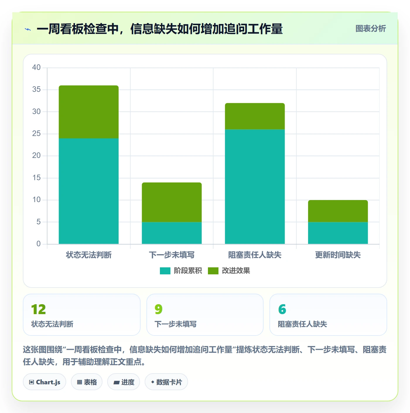 进行中实操方法:产品经理提升看板效率的实操方法方法与模板