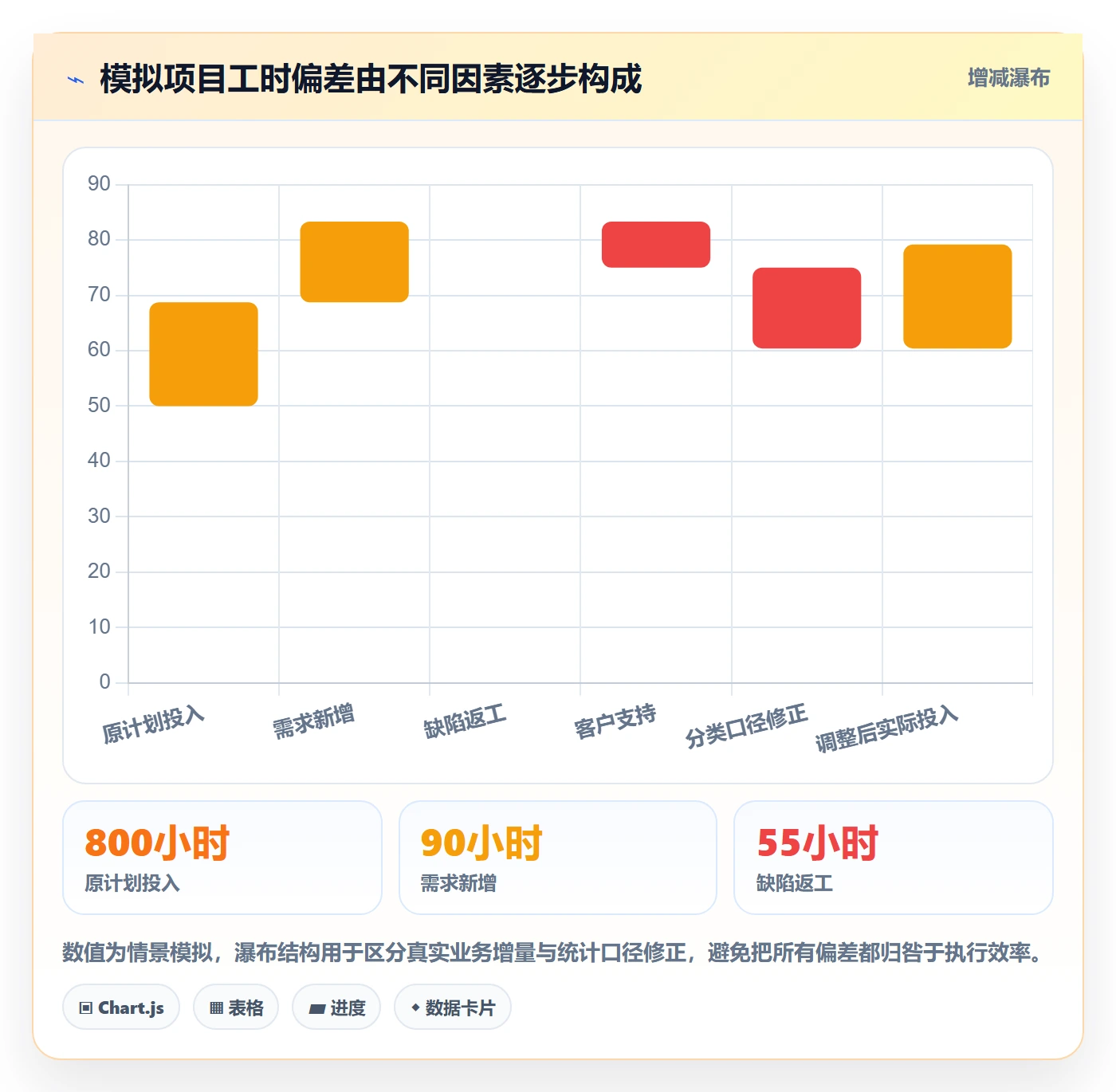 工时管理填报工时教程:企业管理者制度设计,避坑指南