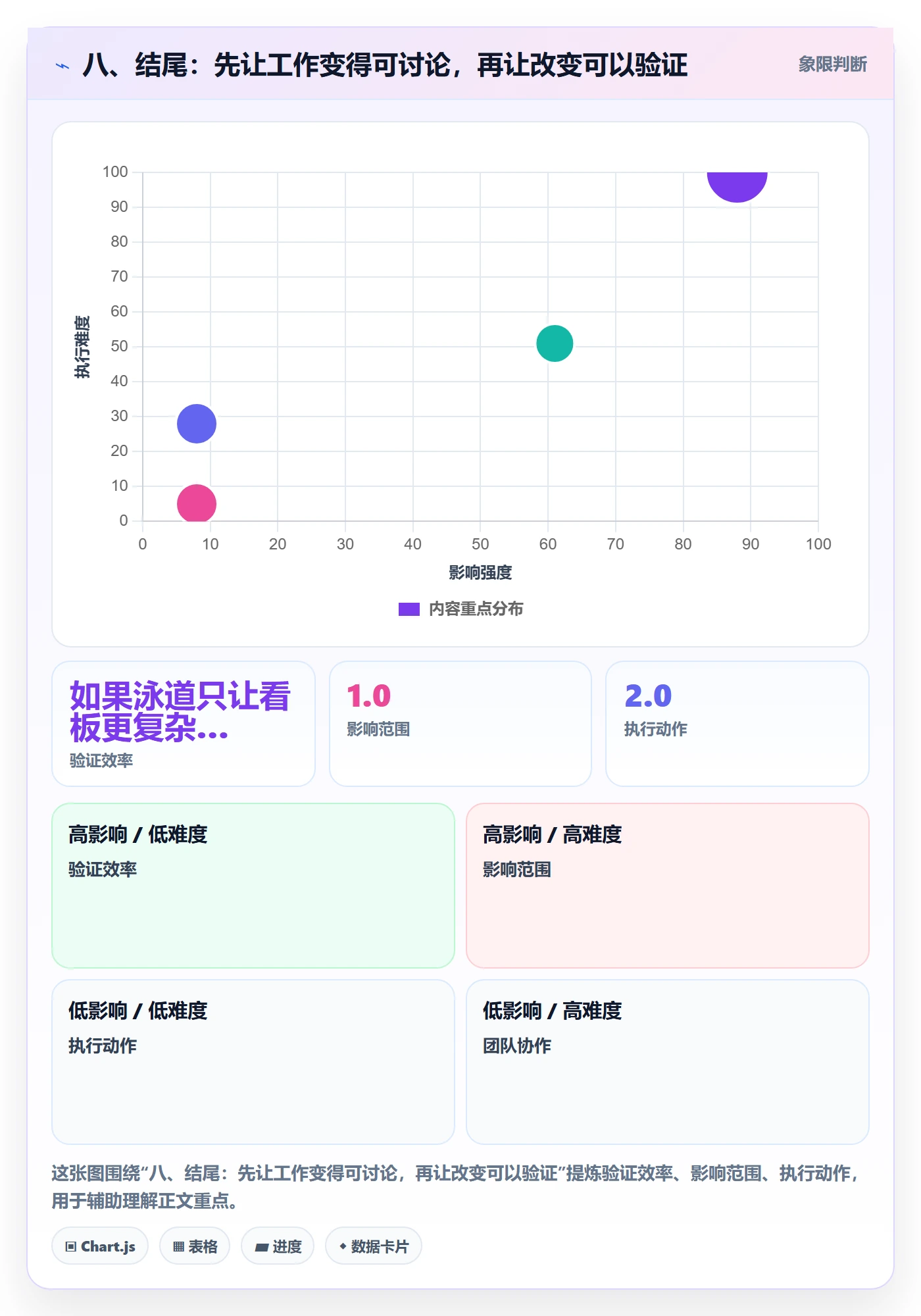 八、结尾:先让工作变得可讨论,再让改变可以验证