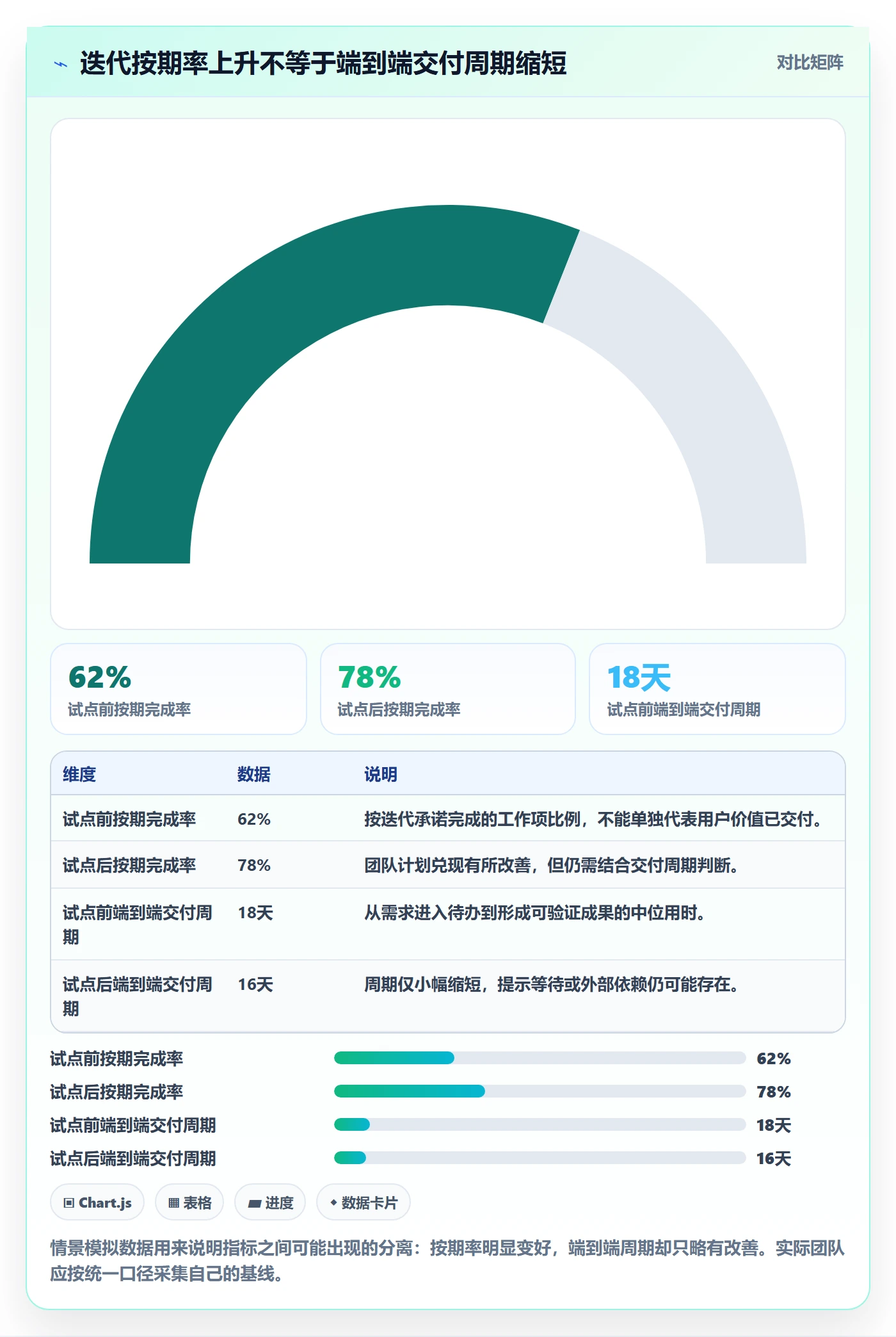 Agile怎么做?实施团队入门指南:敏捷项目从0到1