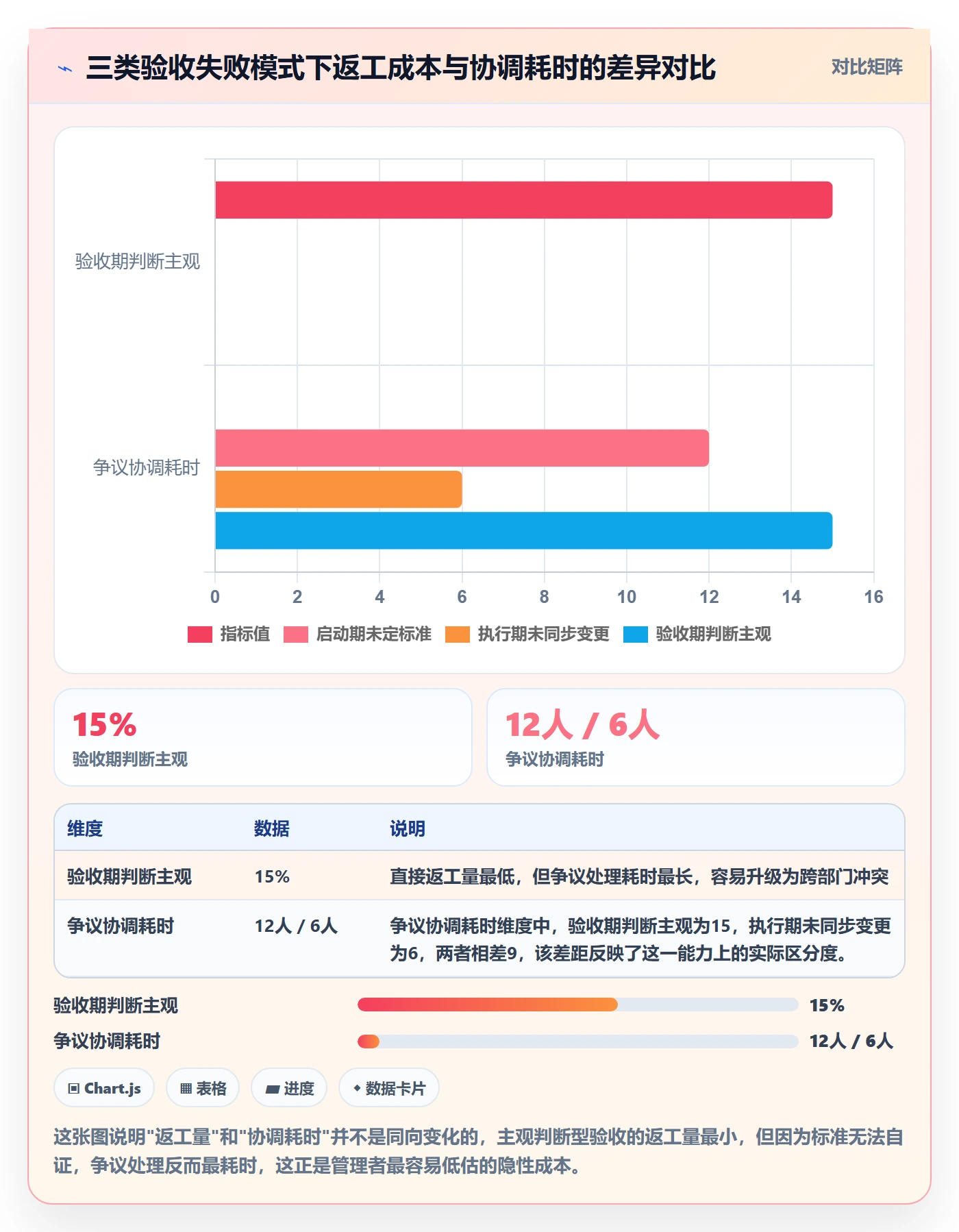任务验收验收标准全流程：管理层入门指南与一文讲清