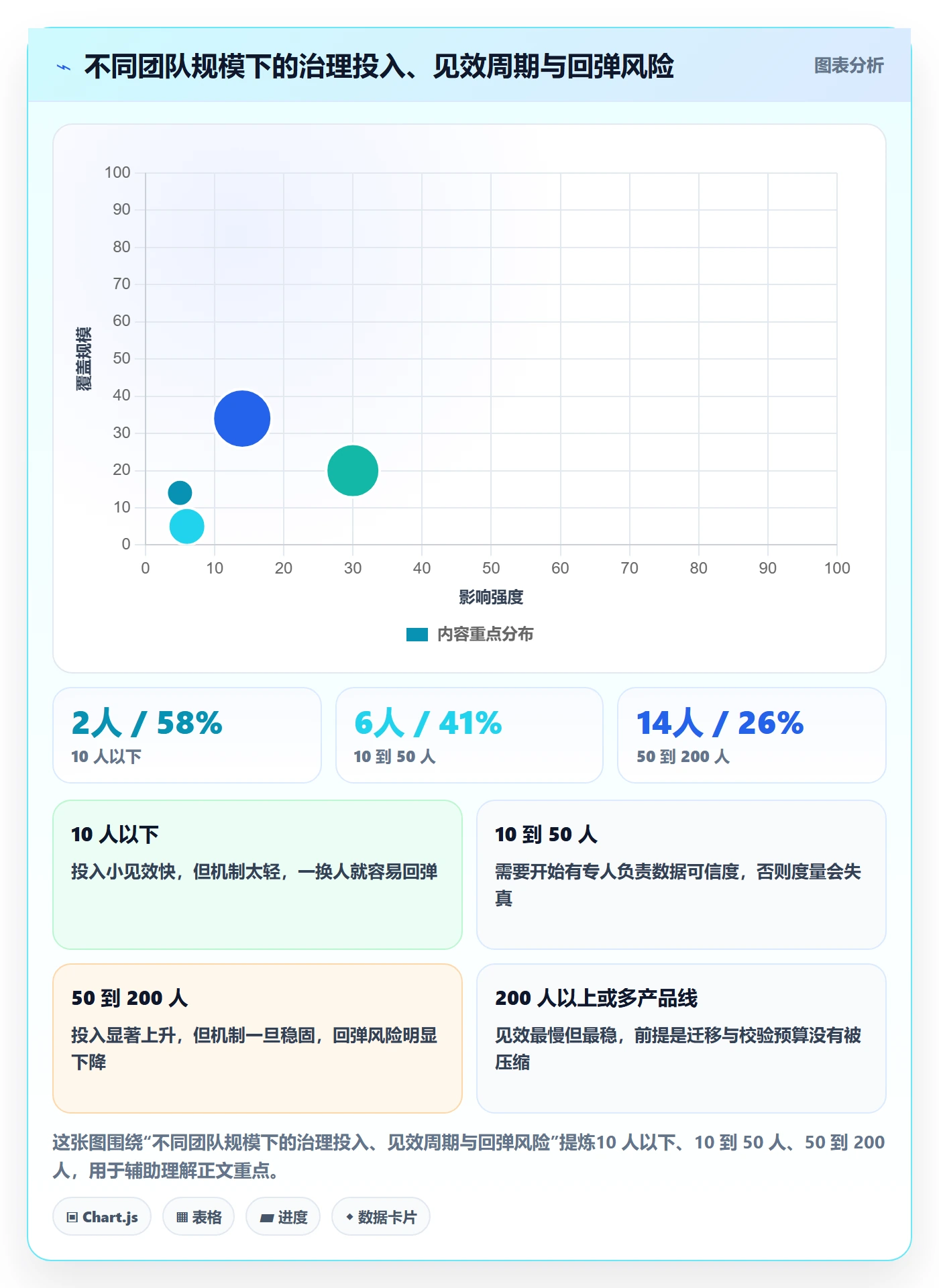 关注人管理指南：项目成员如何做好任务管理，流程优化全流程