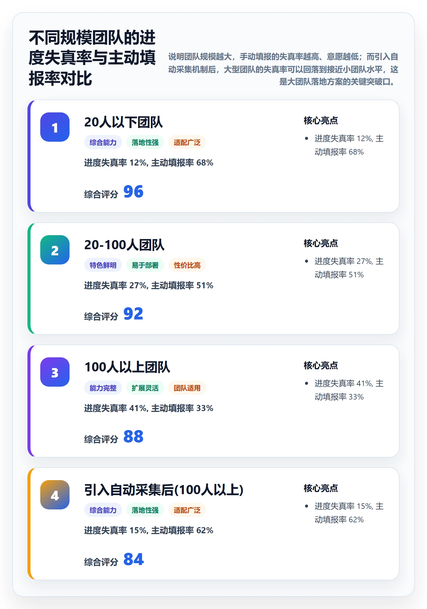 实际进度落地方案:项目成员开展进度管理的落地方案案例解析