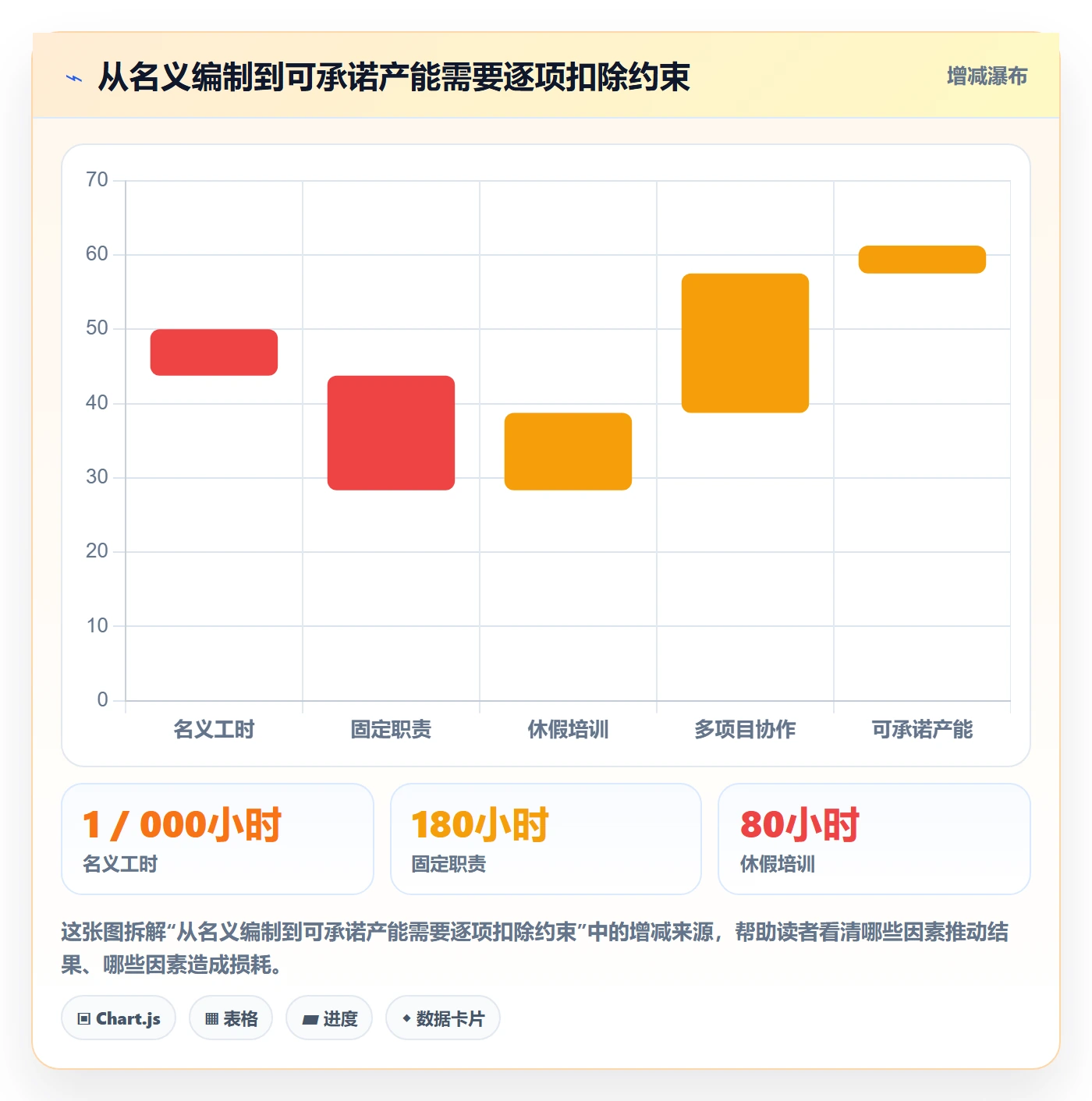 人力规划落地方案：PMO开展人力资源计划的效率提升案例解析