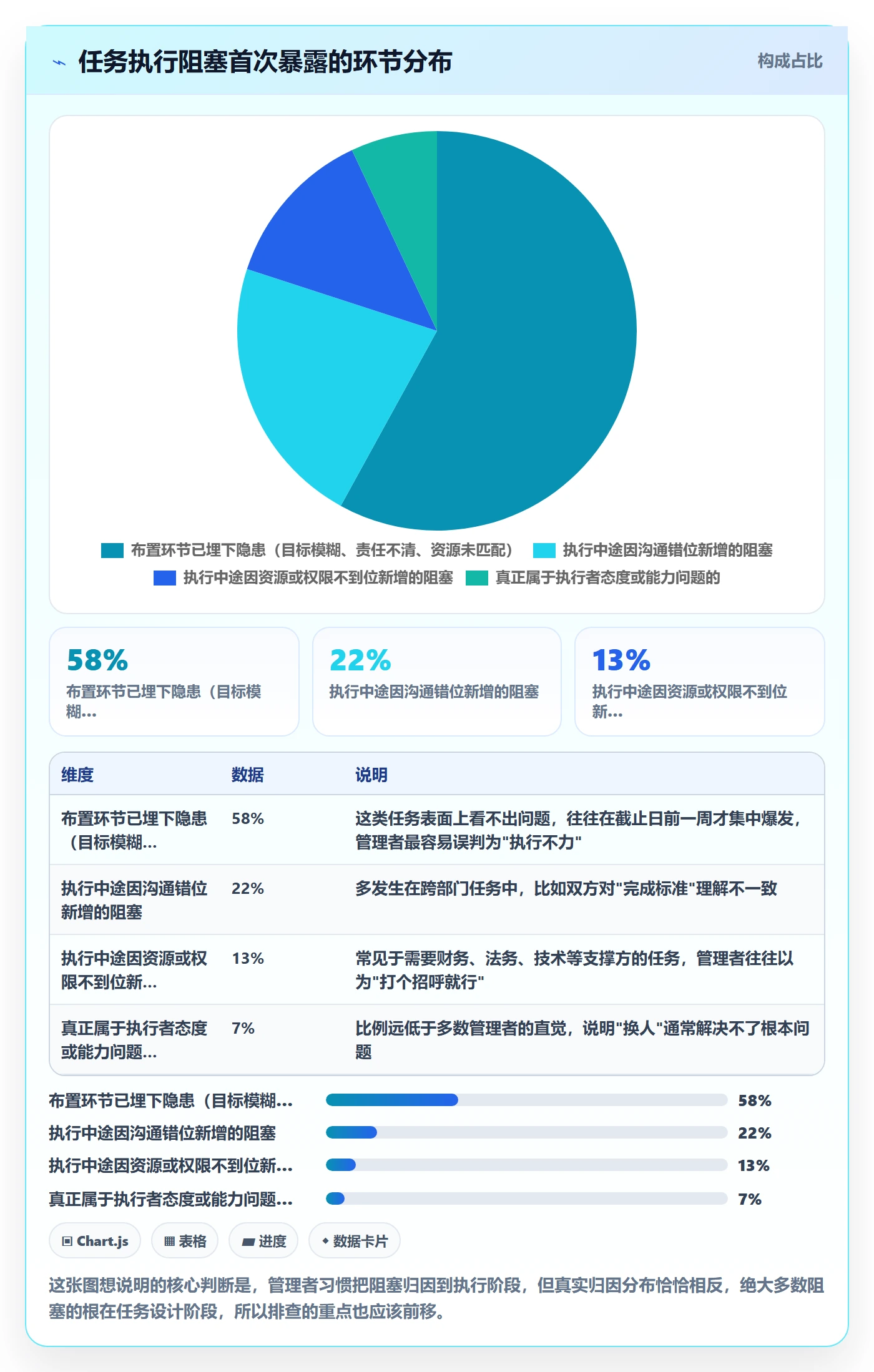 任务执行阻塞教程：企业管理者最佳实践，避坑指南