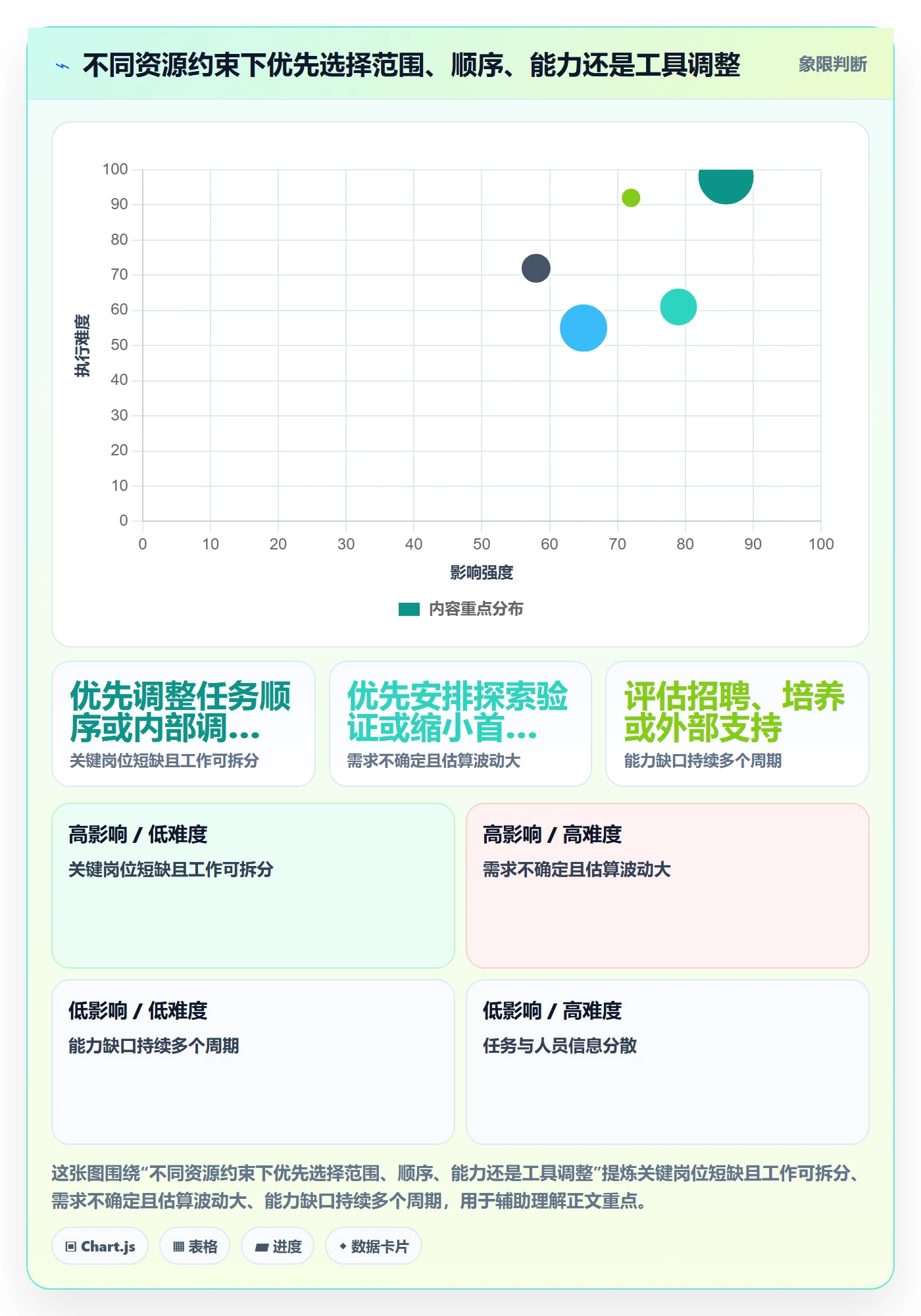 人员投入管理指南:项目经理如何做好人力资源计划,协同管理全流程