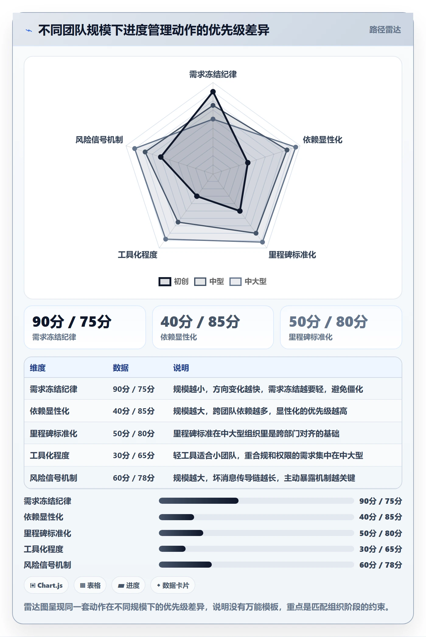 项目进度怎么做?产品经理效率提升:进度管理从0到1