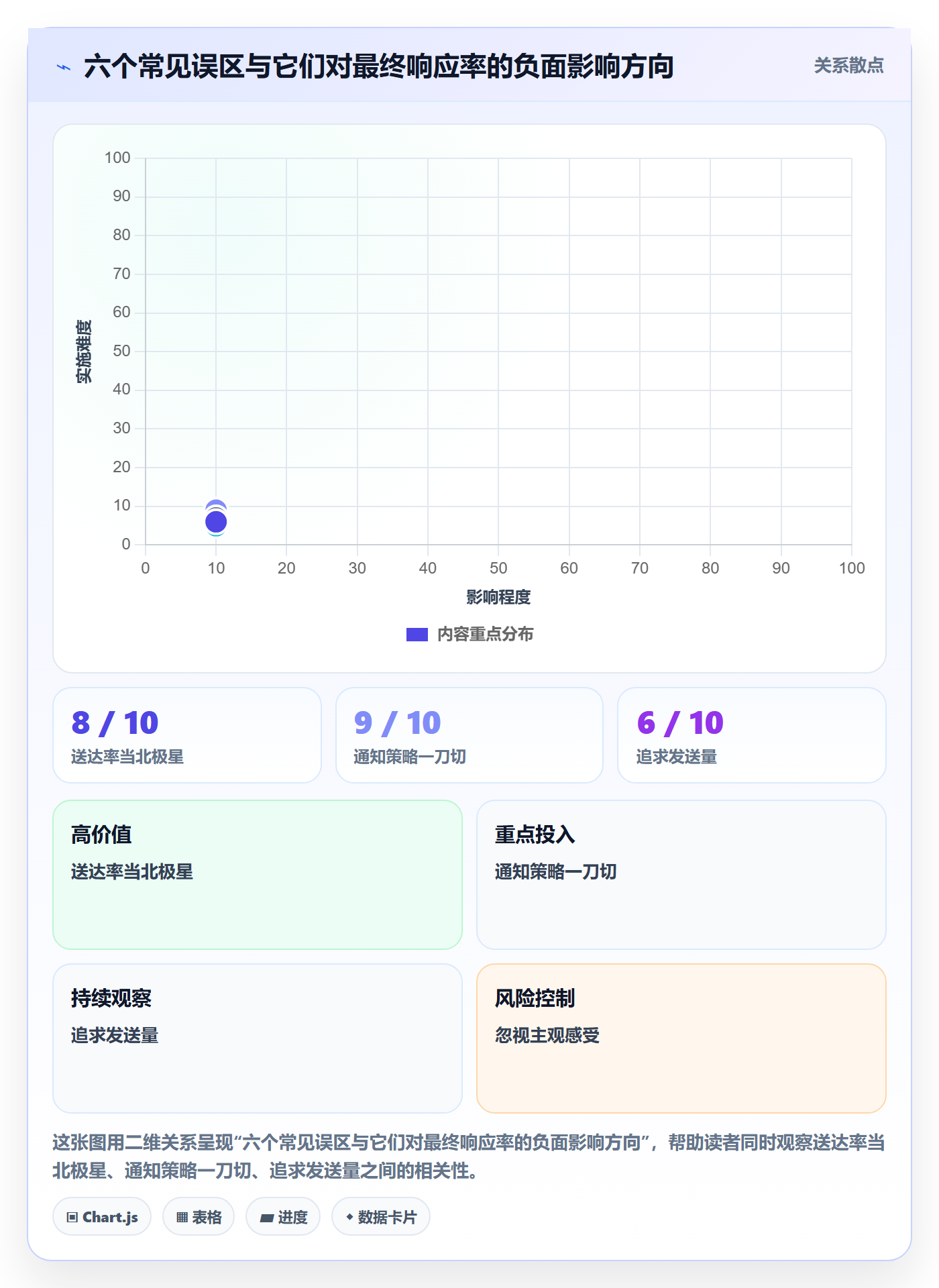 消息通知流程与规范:管理层任务提醒数据分析关键指标