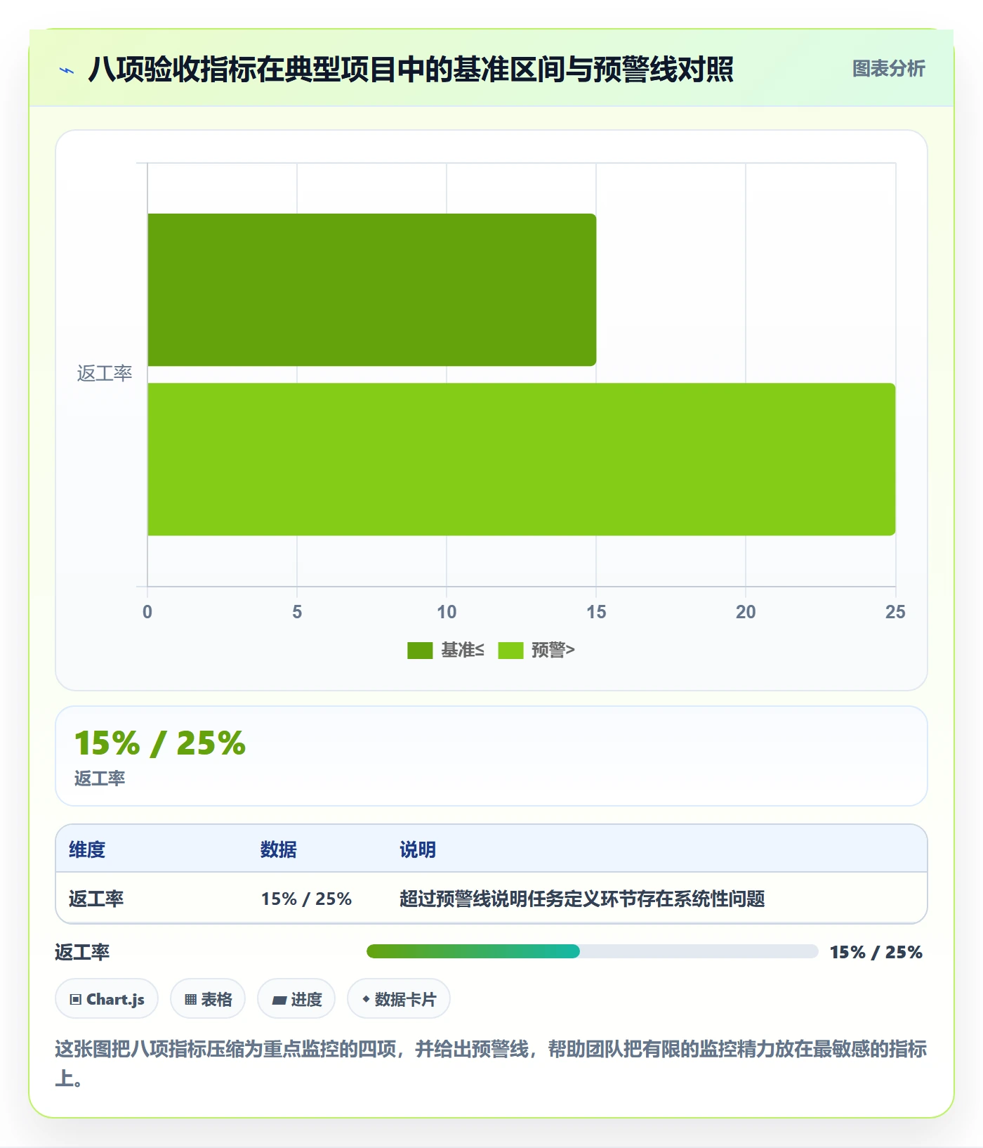 验收流程与规范:项目成员任务验收落地方案关键指标