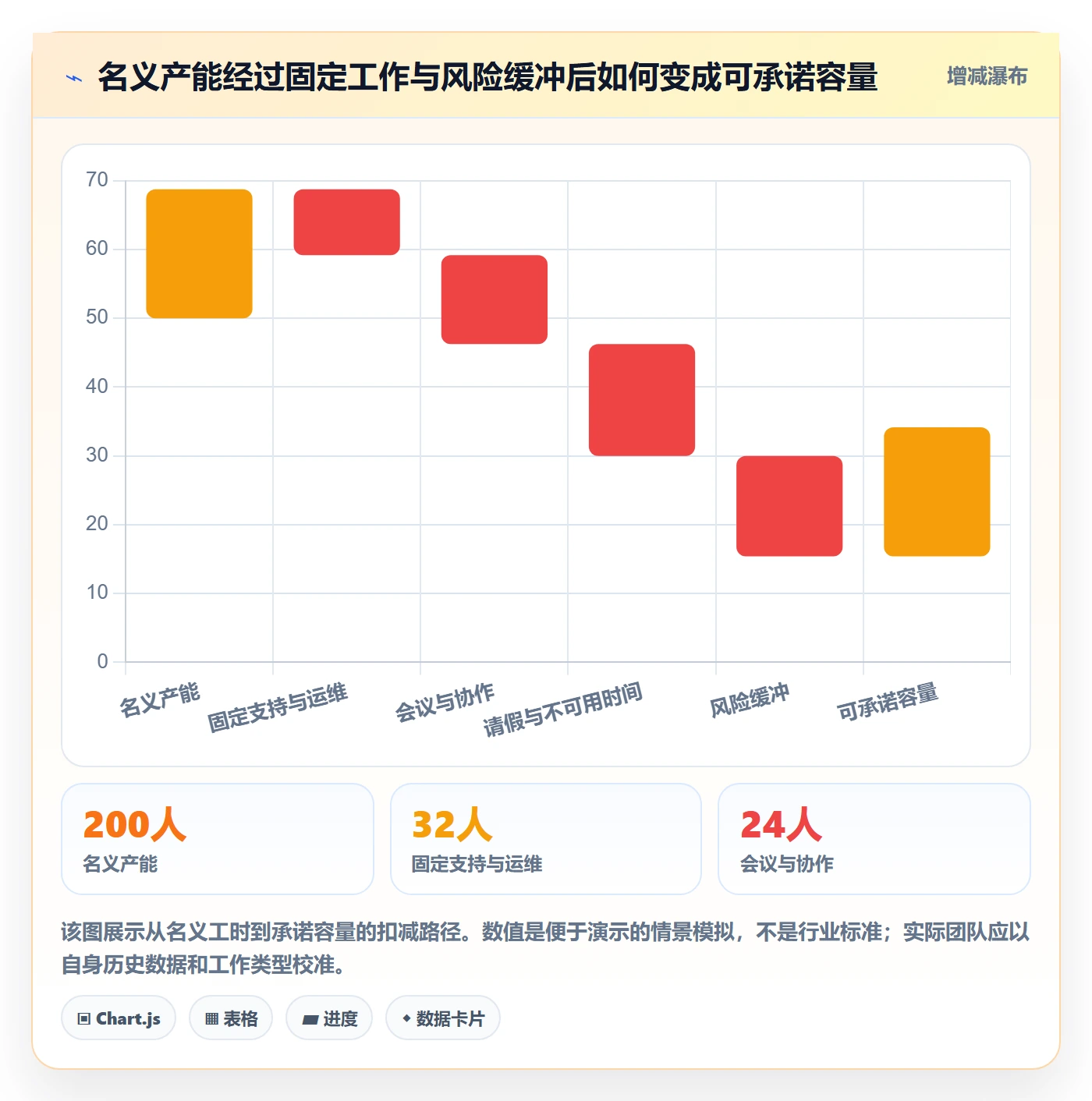 需求排期最佳实践：跨部门团队需求排期制度设计，常见问题