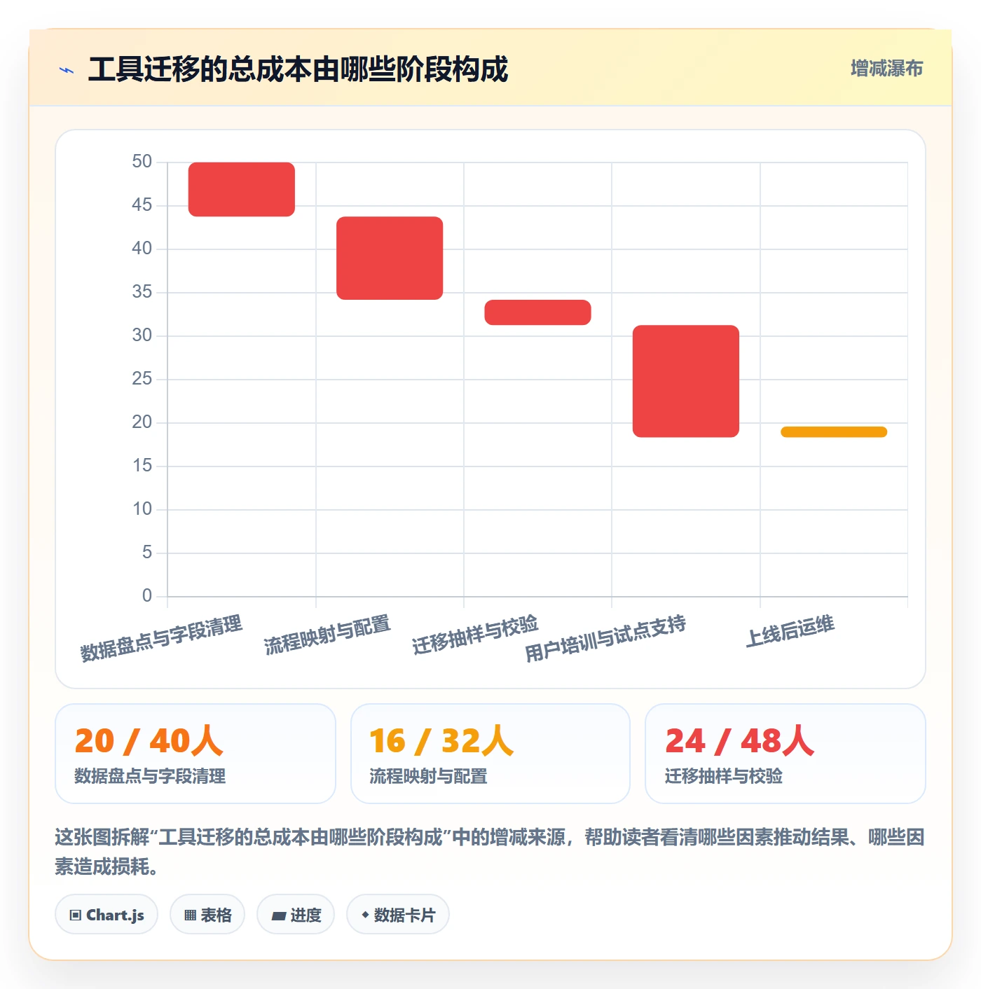 需求状态管理指南:产品经理如何做好需求管理,协同管理全流程
