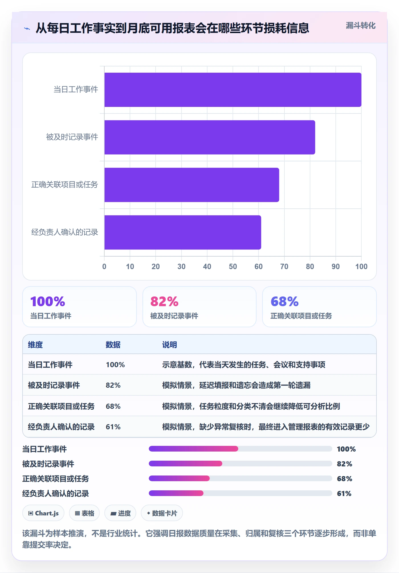 工时表如何做好日报工时?PMO实操方法与操作步骤