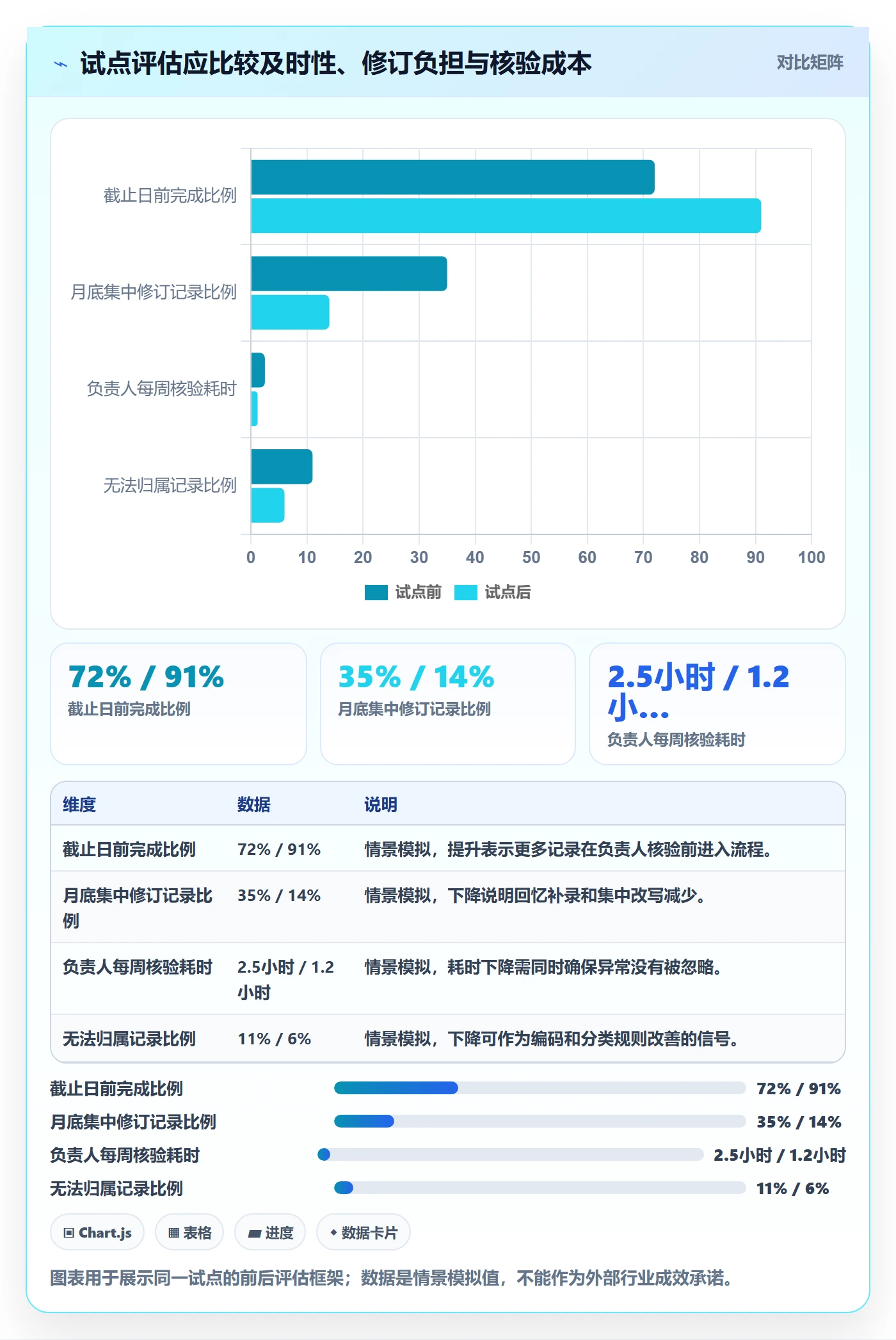周报工时最佳实践:PMO工时表制度设计,常见问题