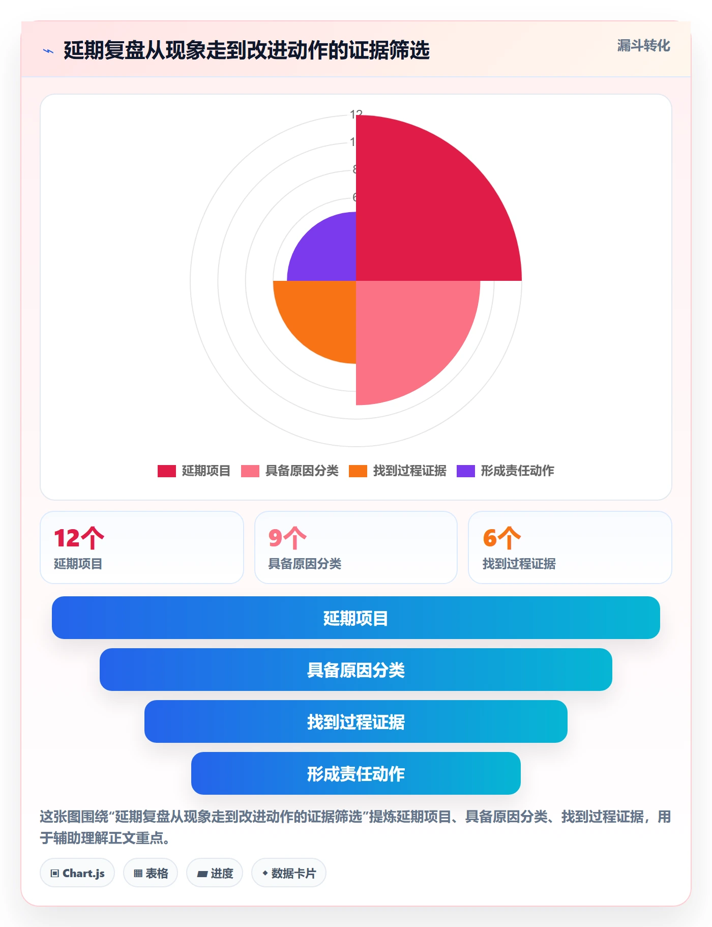 延期管理延期教程:研发团队数据分析,避坑指南