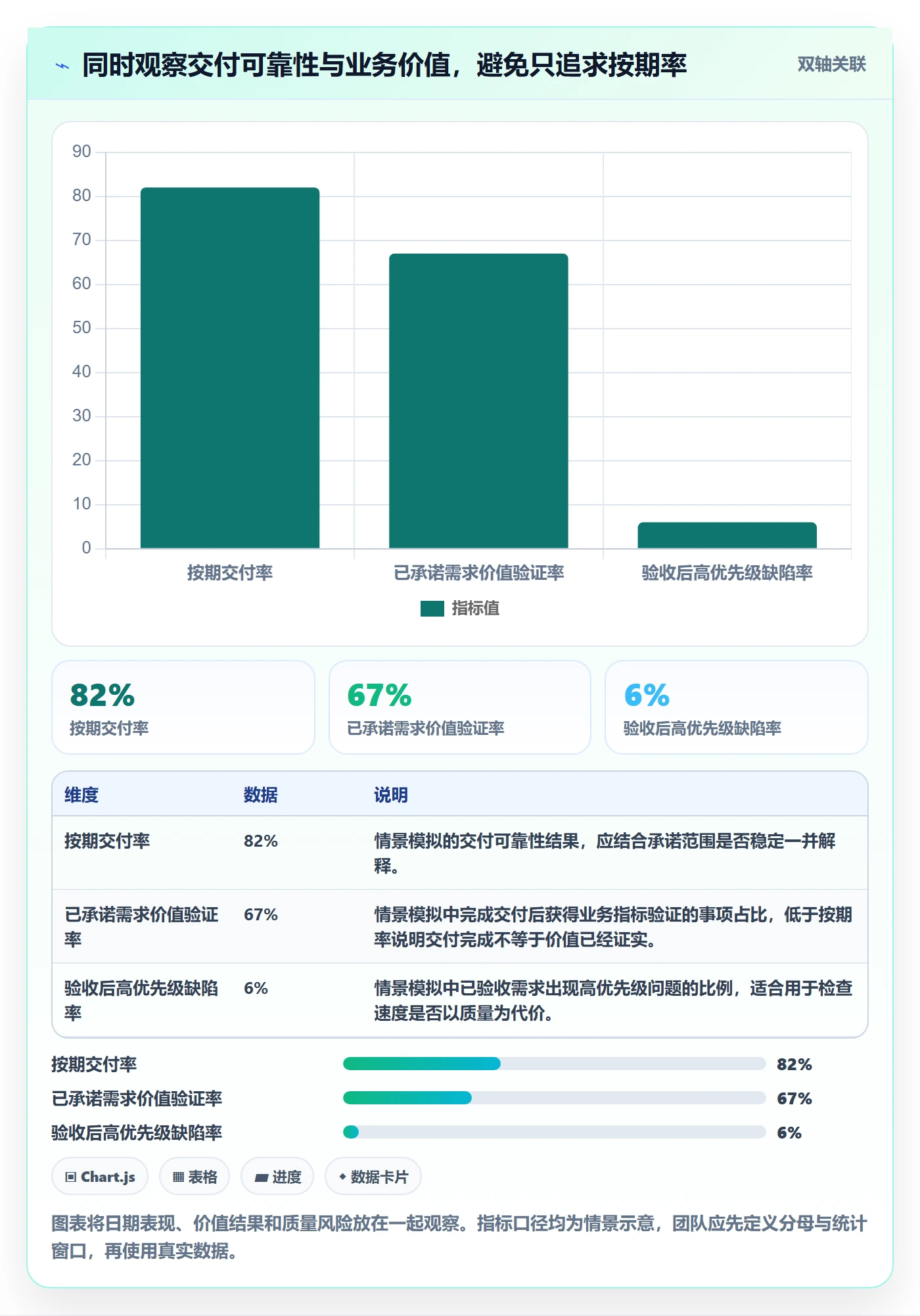 需求排期需求排期全流程:项目成员制度设计与一文讲清