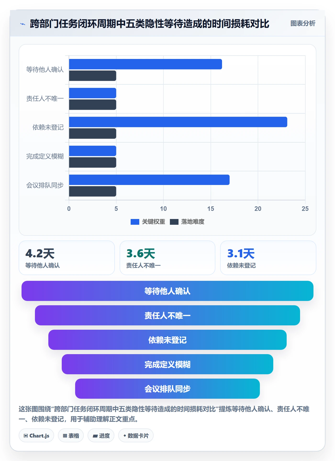 负责人实操方法：跨部门团队提升任务管理效率的落地方案方法与模板