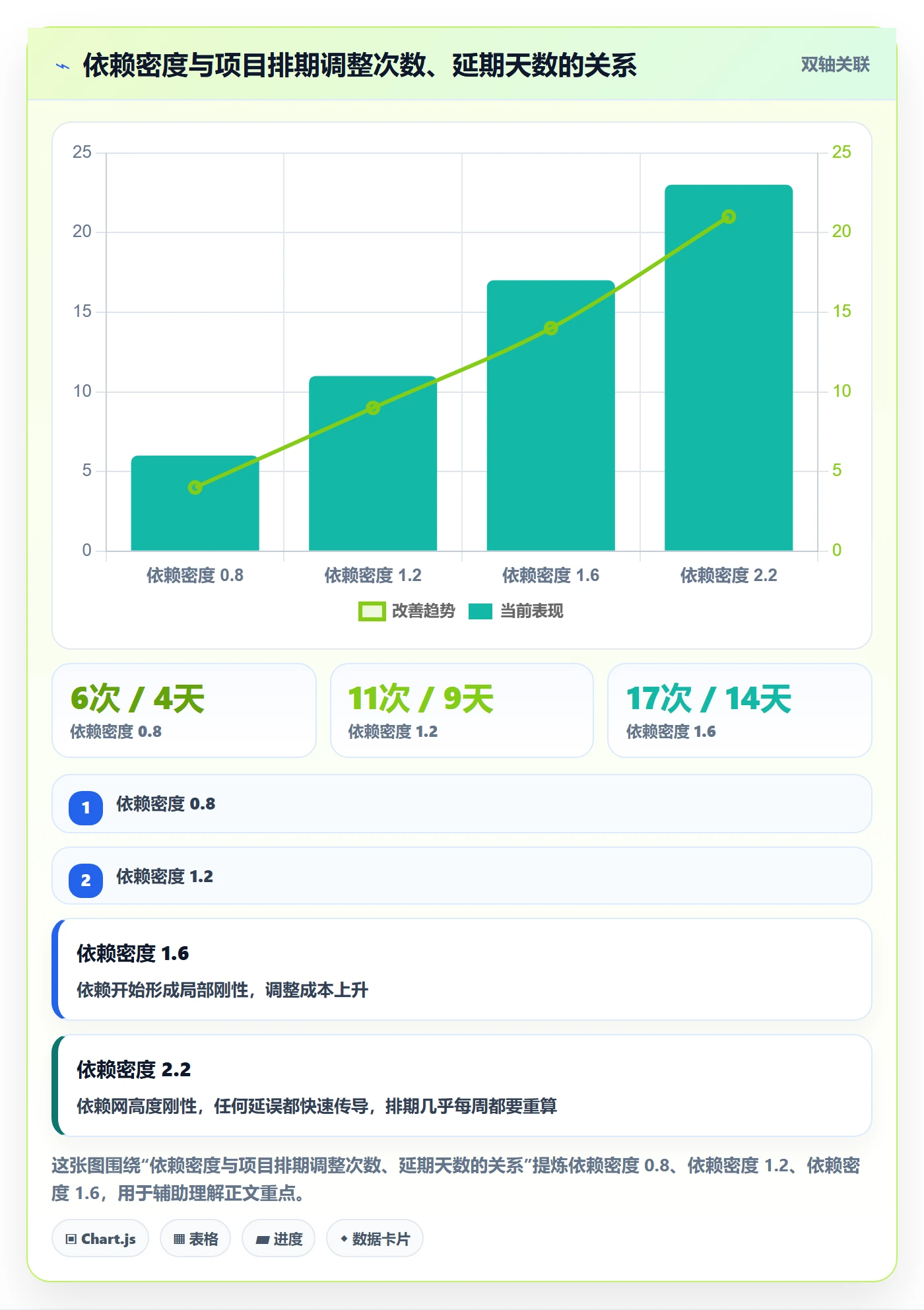 任务依赖如何做好依赖关系？项目经理数据分析与操作步骤
