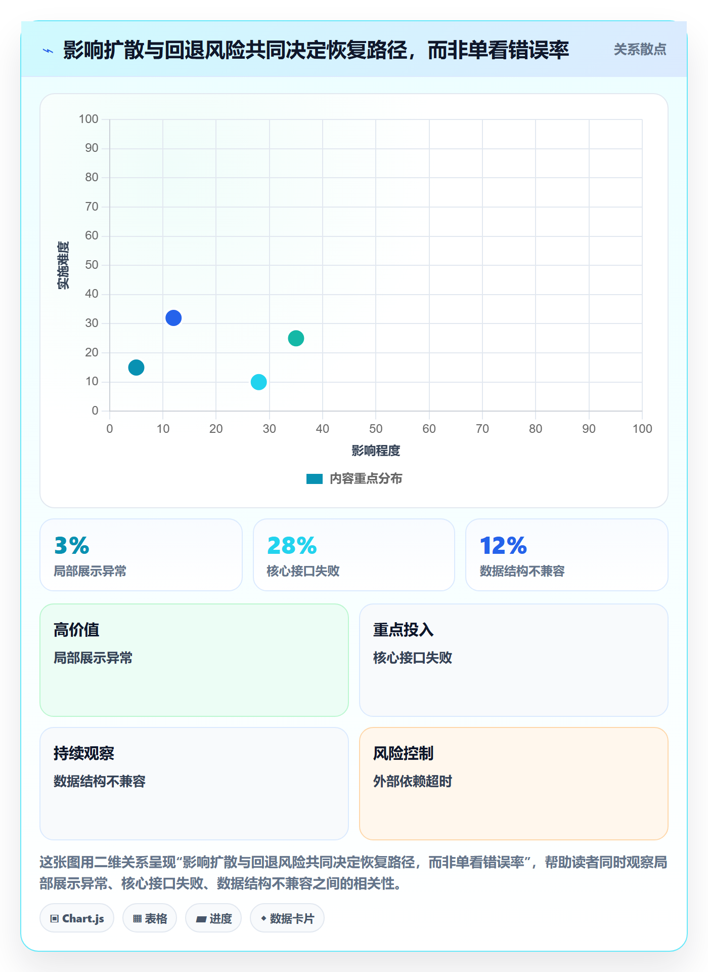 发布管理回滚全流程:项目经理数据分析与一文讲清
