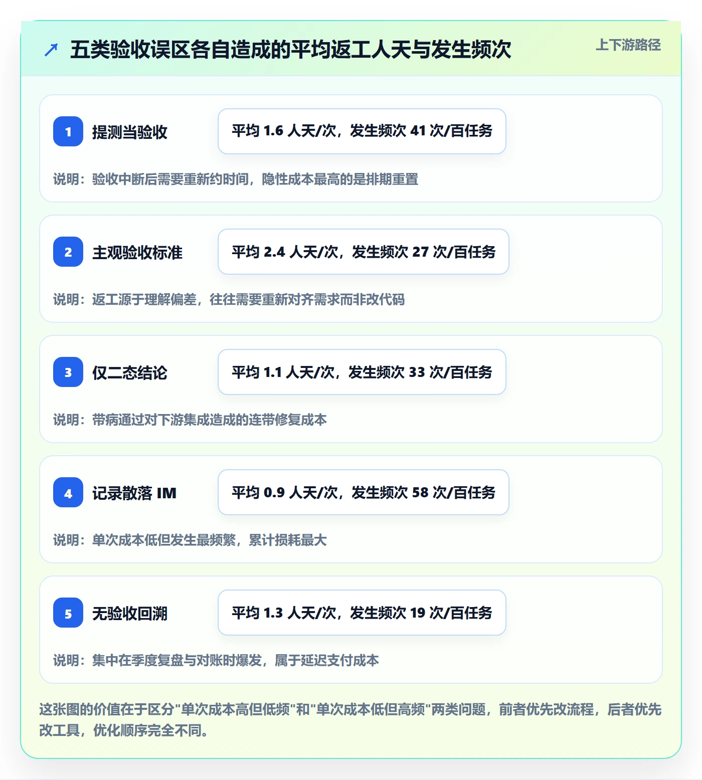任务验收提交全流程:项目负责人最佳实践与一文讲清