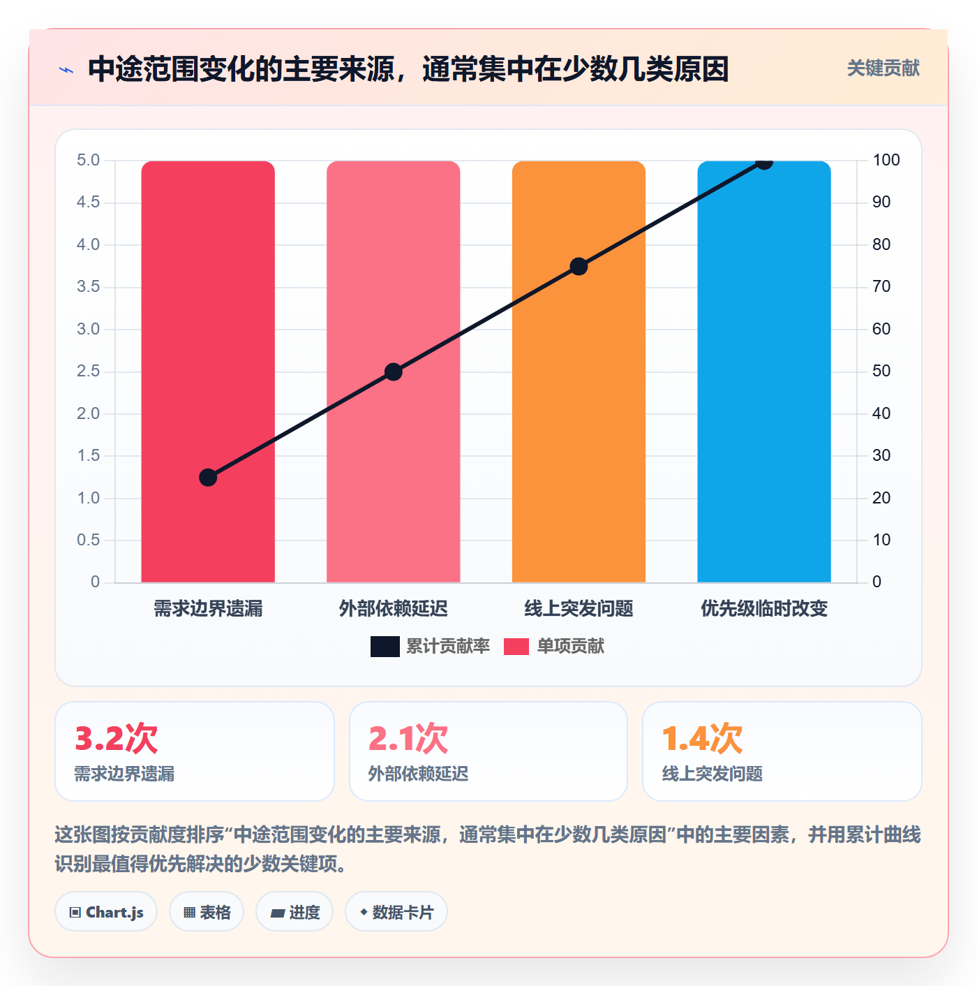 版本规划实操方法:项目成员提升需求排期效率的最佳实践方法与模板