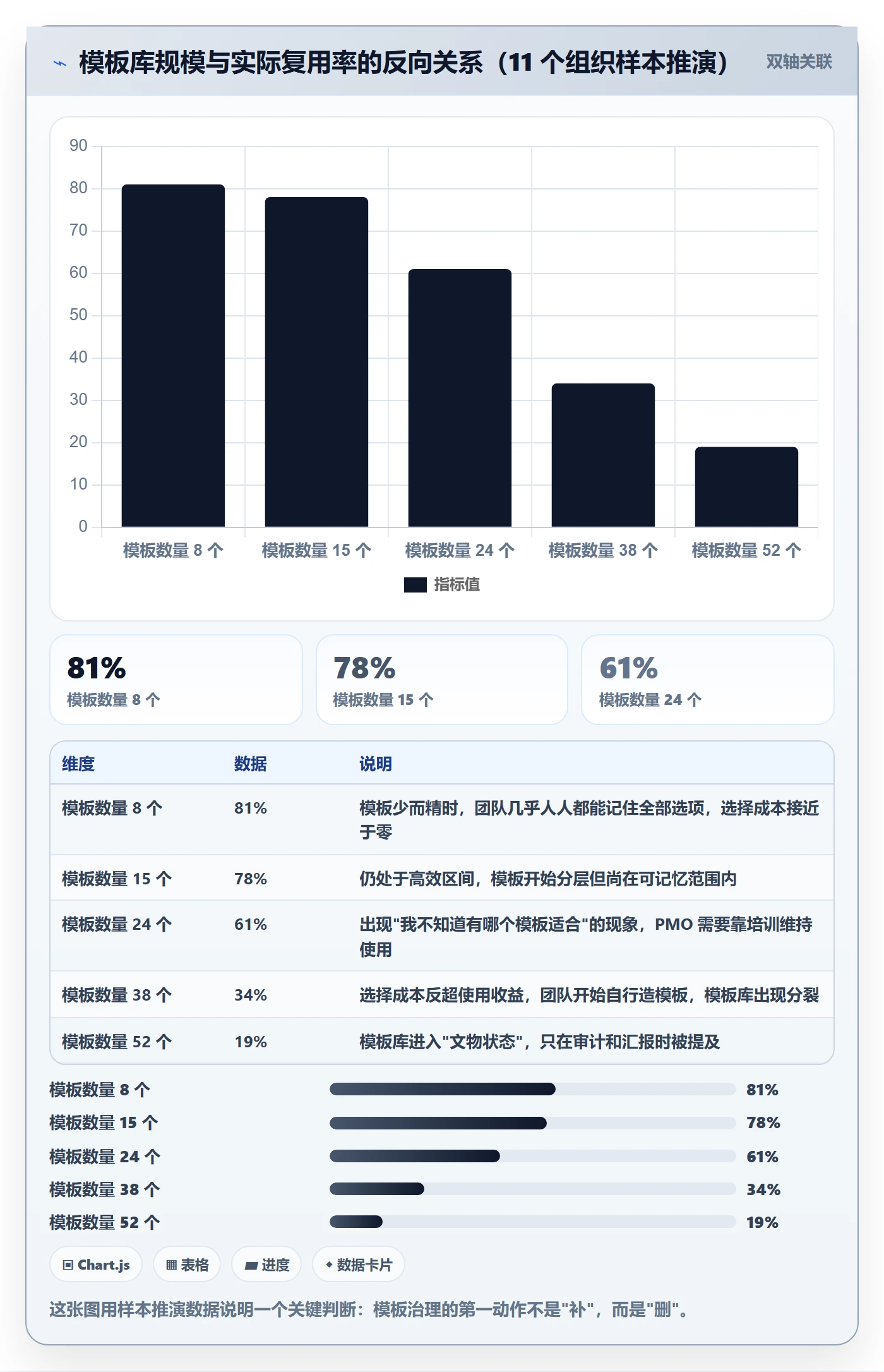 模板复用实操方法：管理层提升项目模板效率的效率提升方法与模板