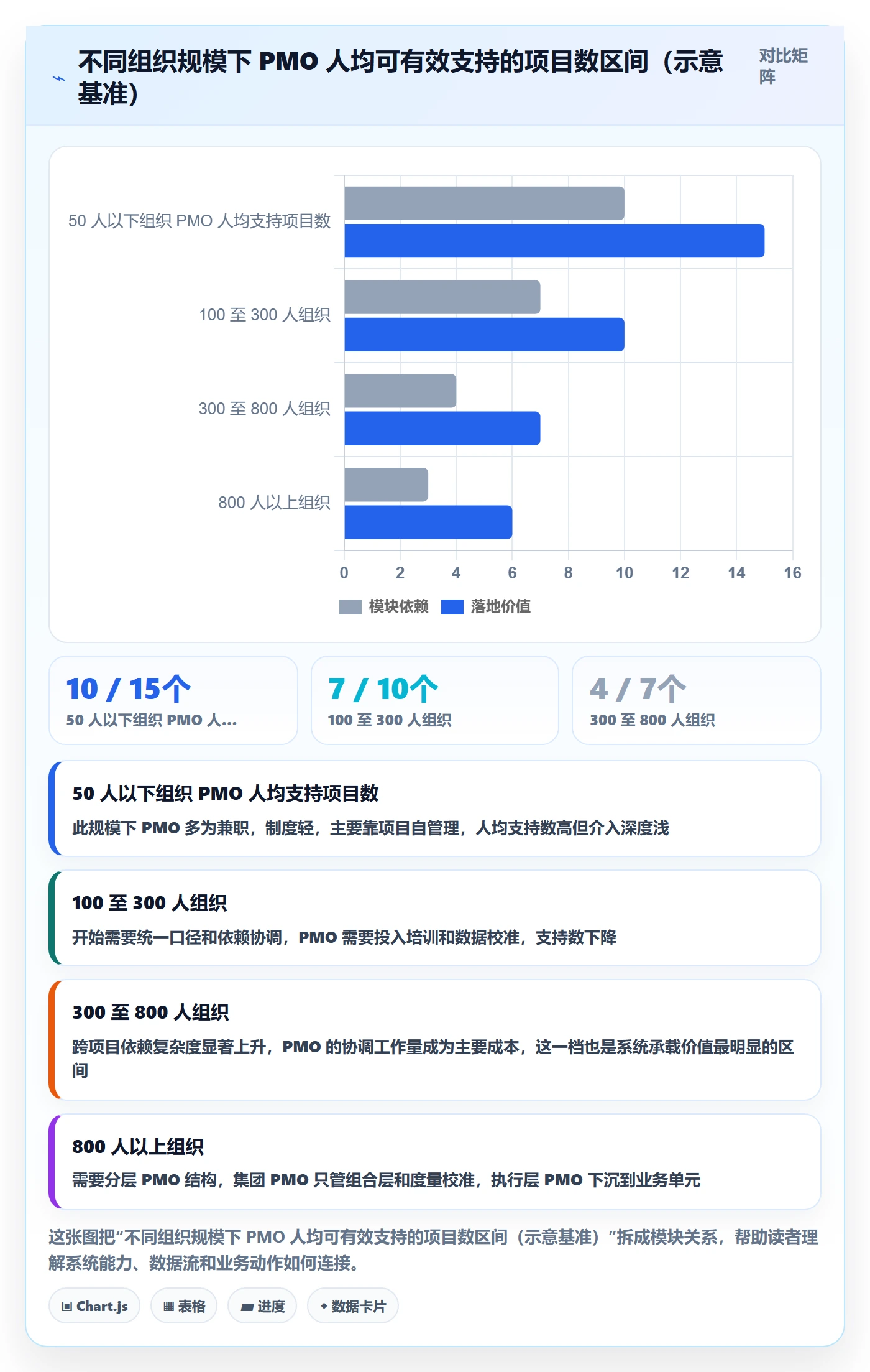 项目目标关键结果教程:PMO制度设计,避坑指南