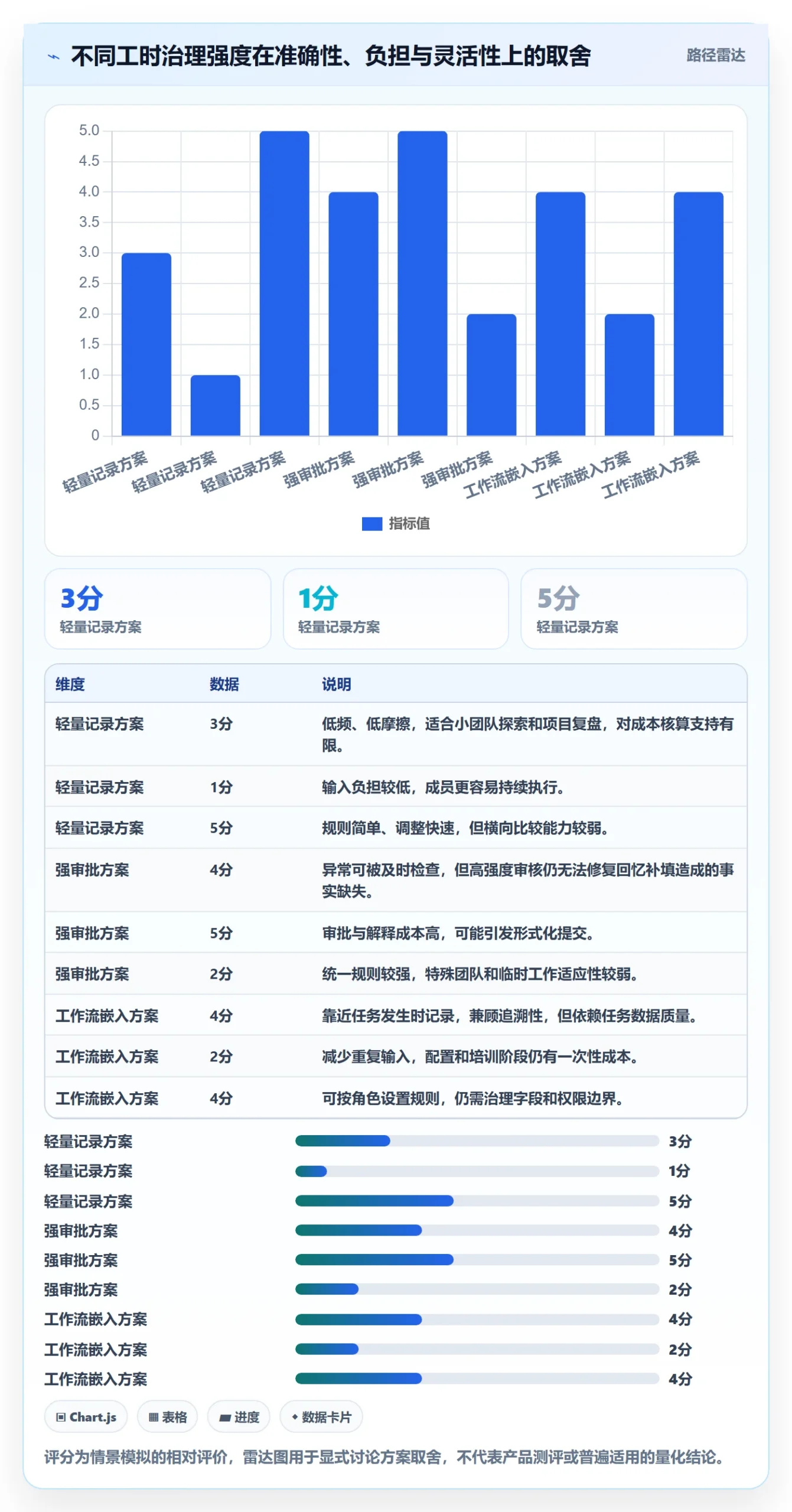 日报工时落地方案:项目成员开展工时表的流程优化案例解析