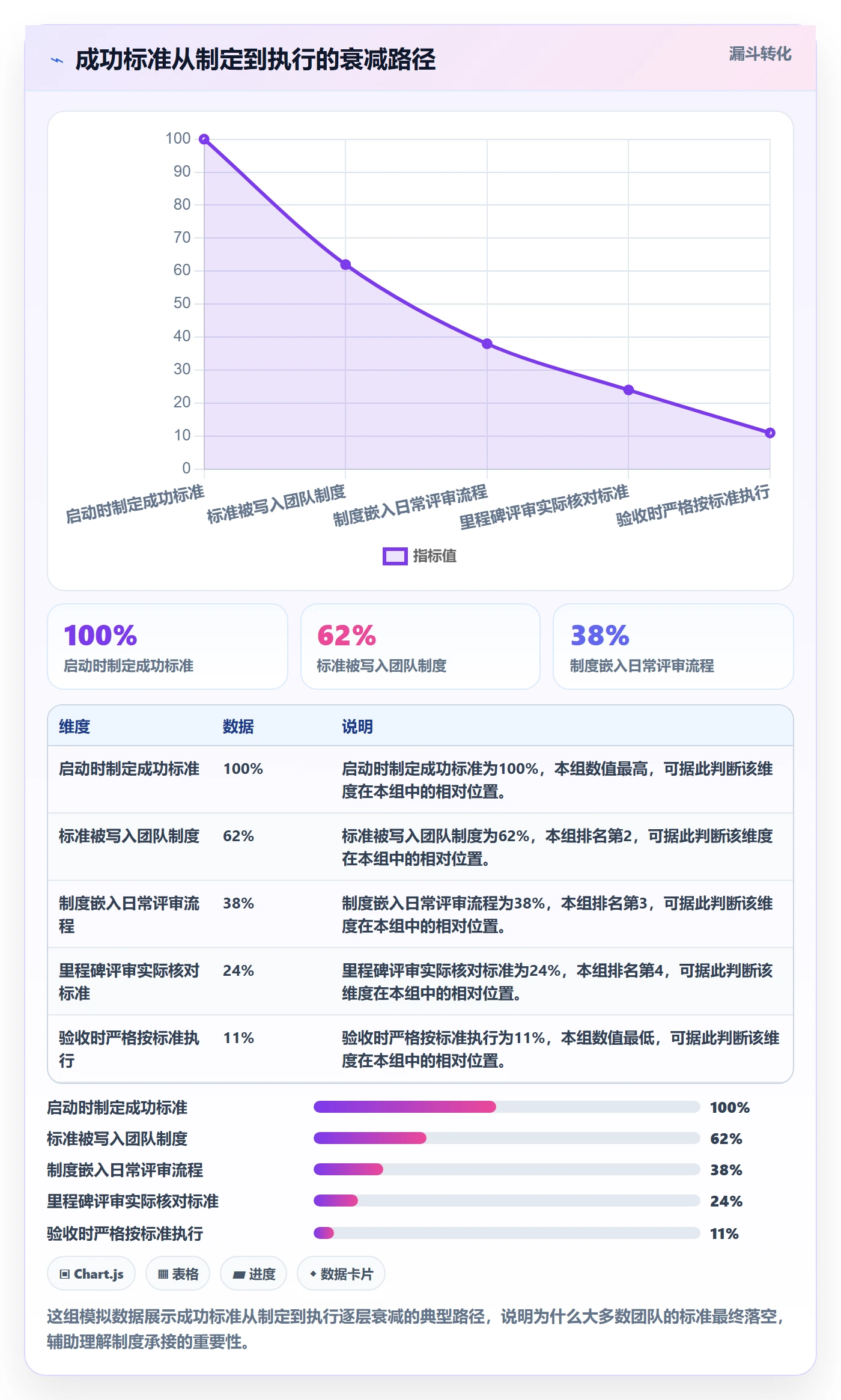 项目目标如何做好成功标准？实施团队制度设计与操作步骤