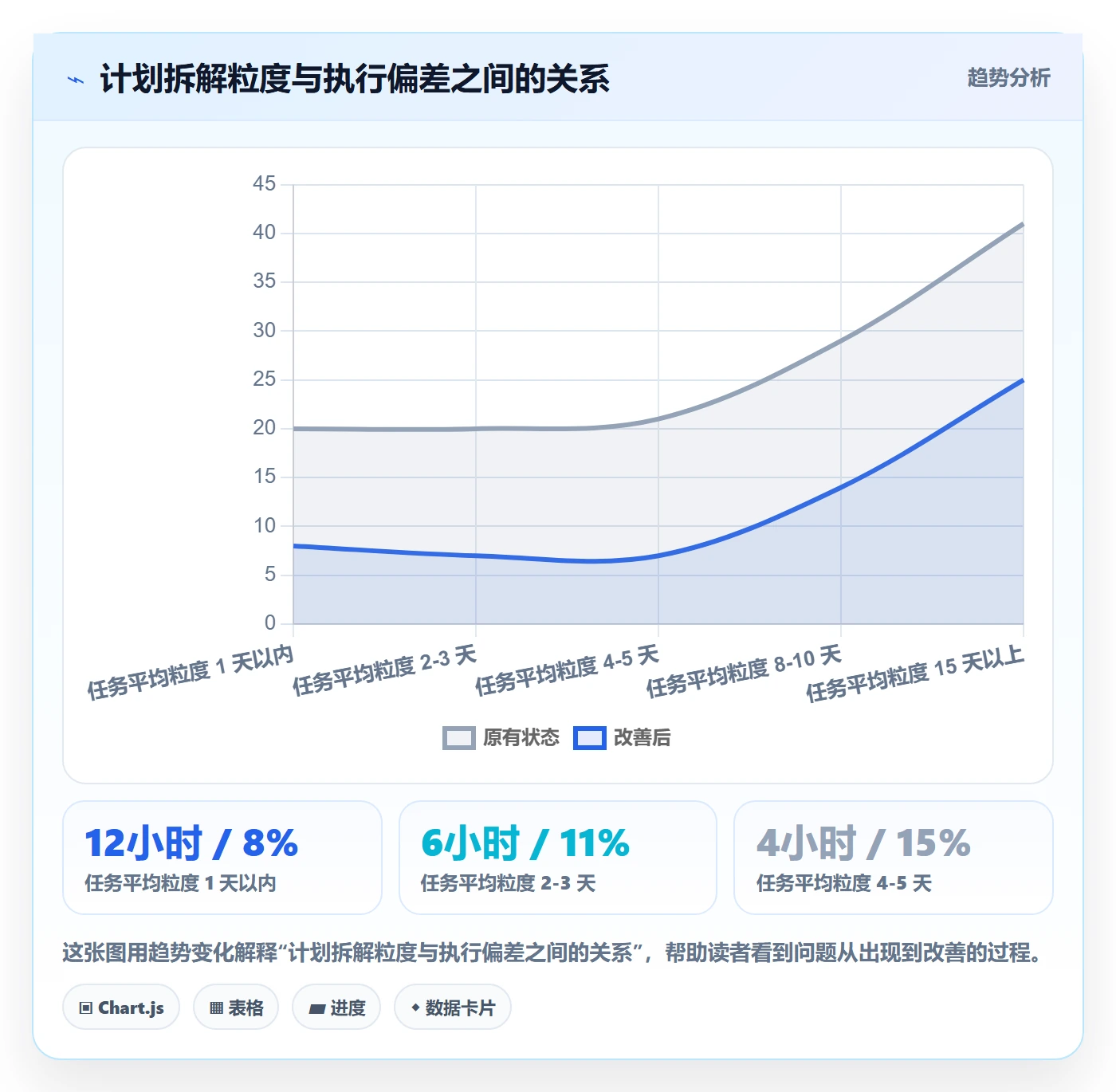 项目计划怎么做?项目负责人入门指南:项目规划从0到1