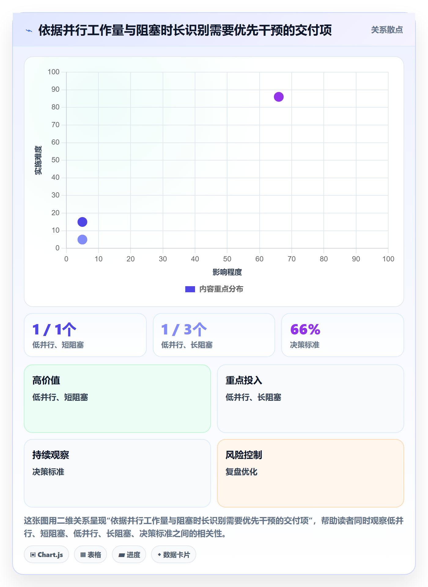 迭代最佳实践:跨部门团队敏捷项目落地方案,常见问题