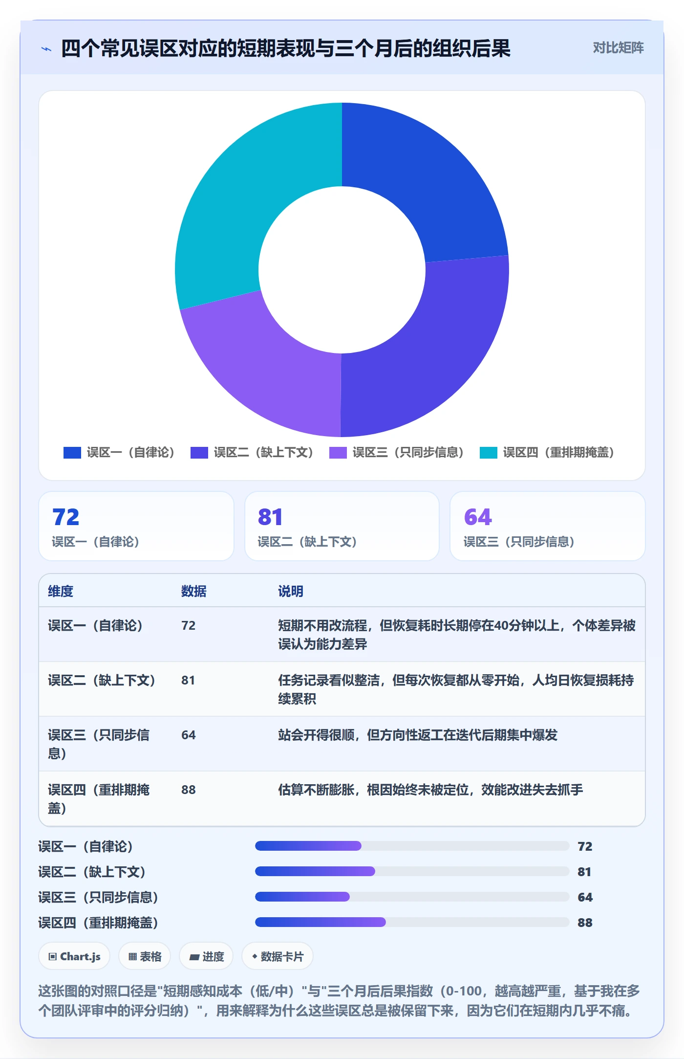 任务执行恢复全流程:研发团队流程优化与一文讲清